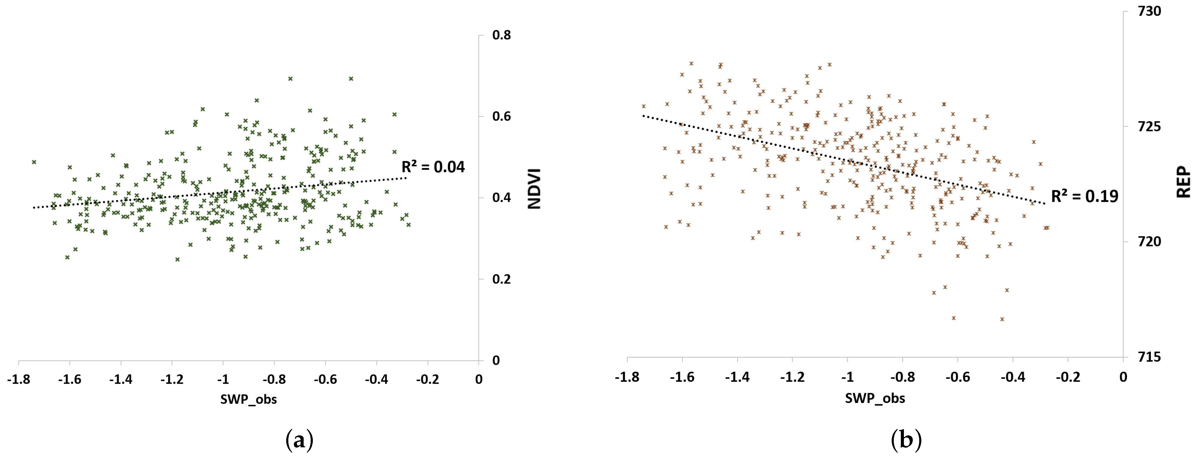 Remotesensing 13 01837 g015a