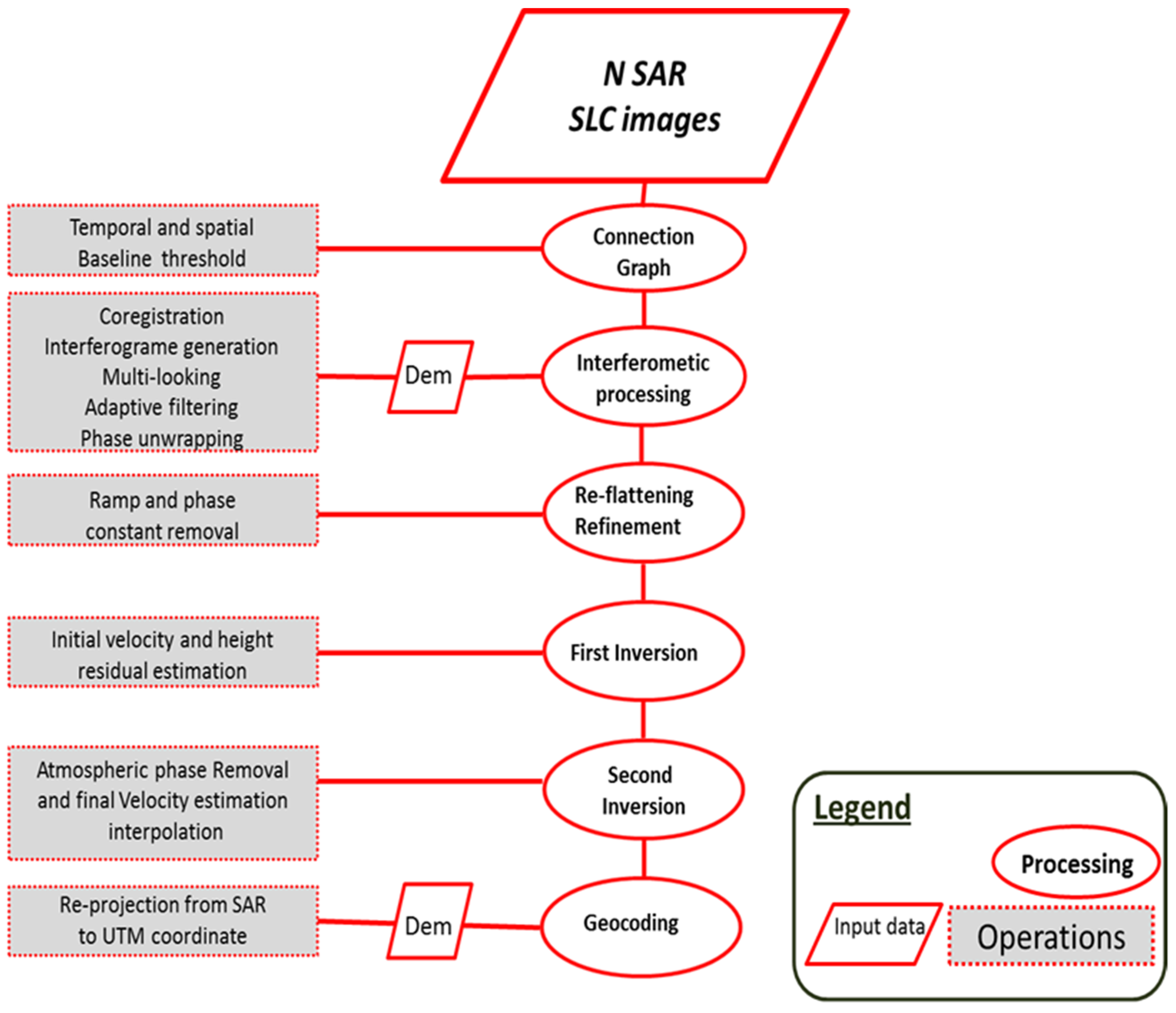 Remotesensing 13 01838 g003