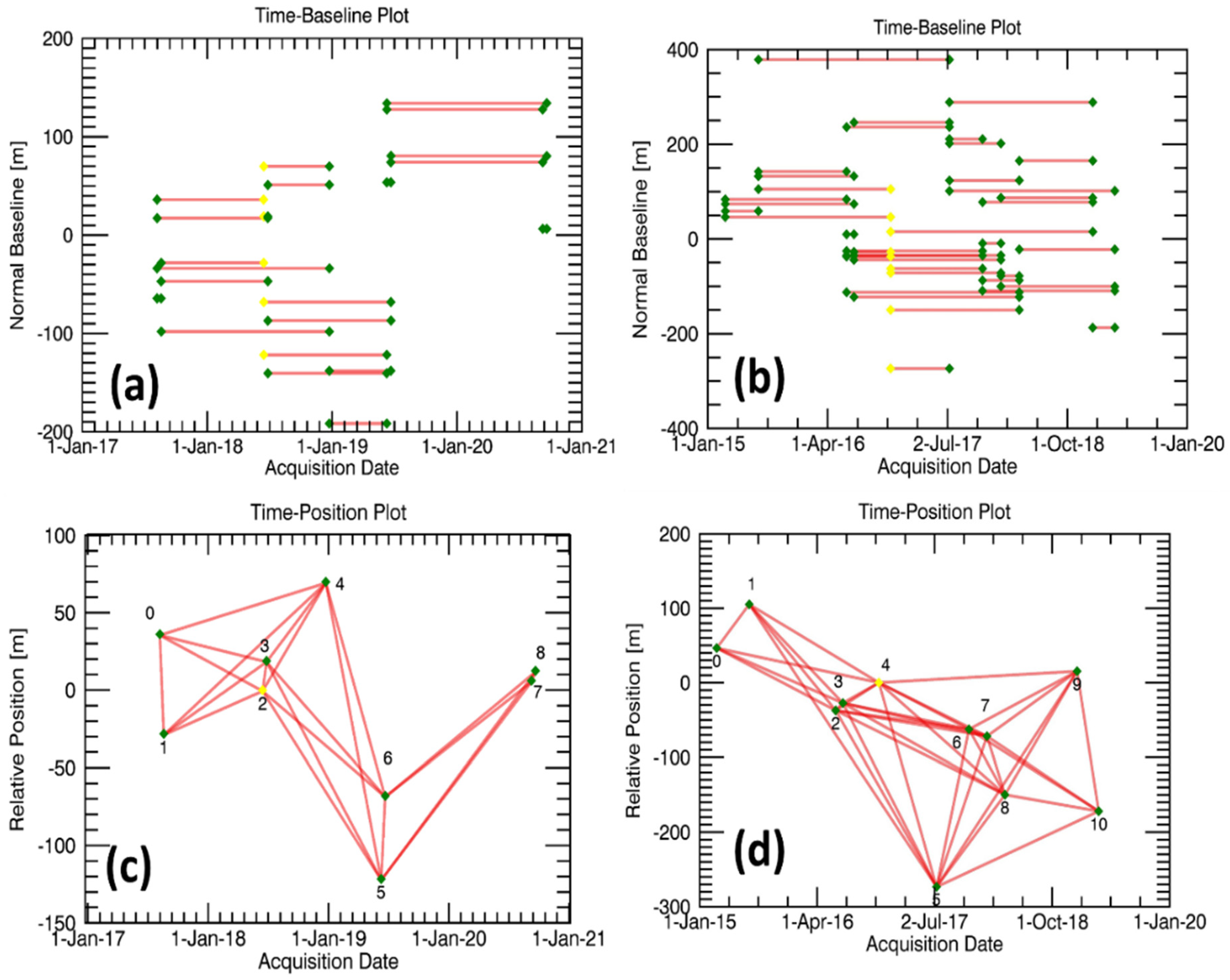 Remotesensing 13 01838 g004