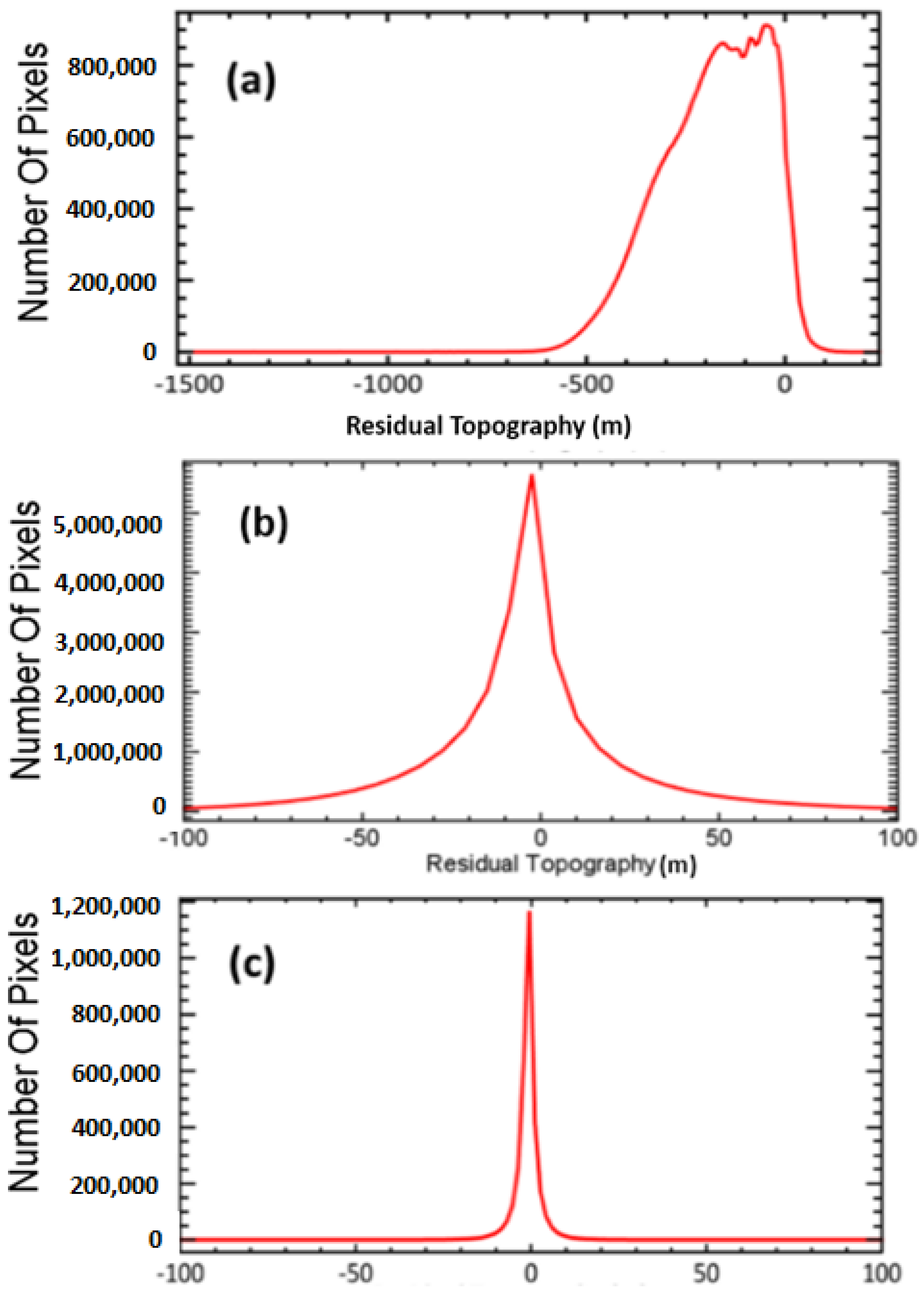 Remotesensing 13 01838 g008