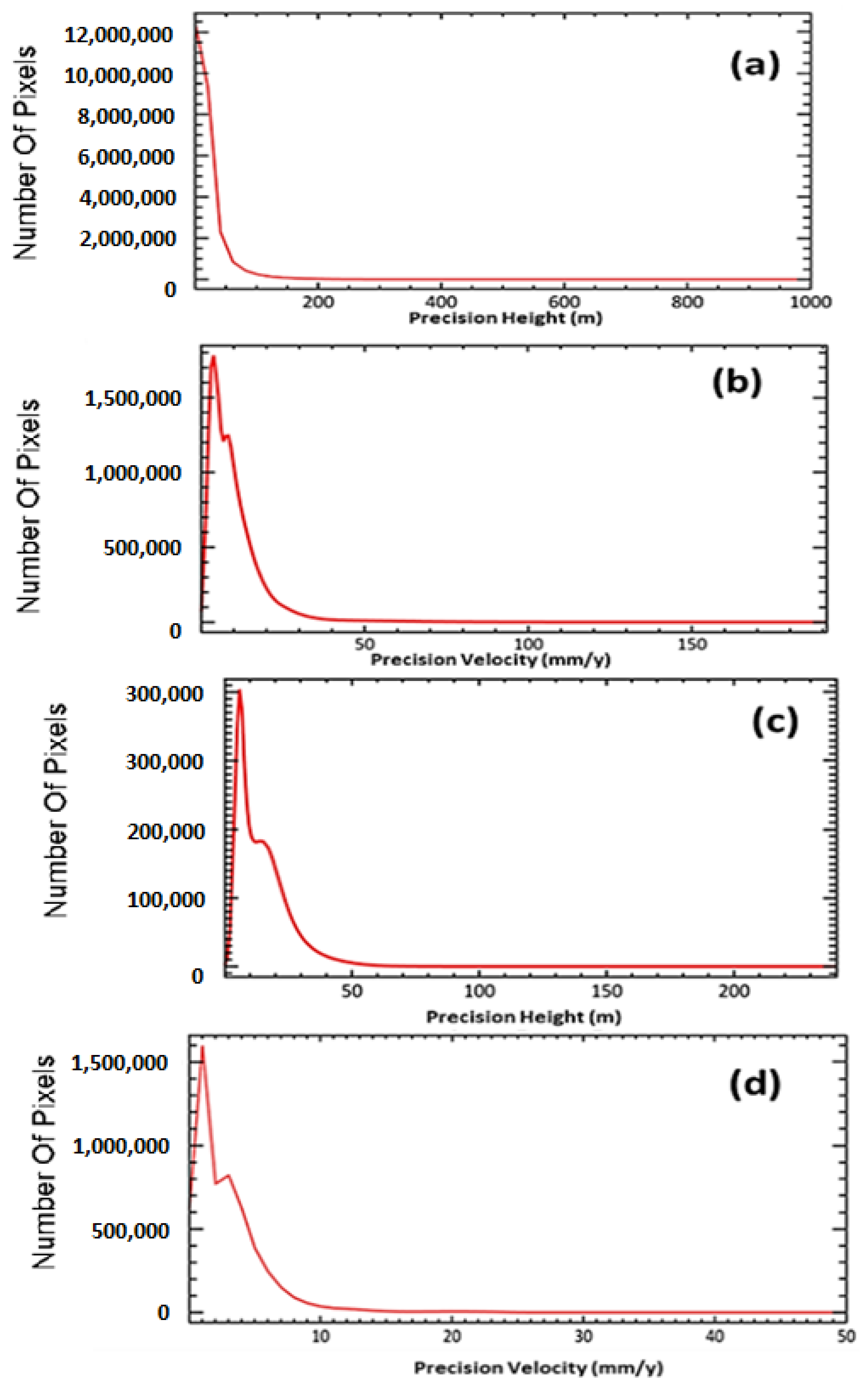 Remotesensing 13 01838 g009
