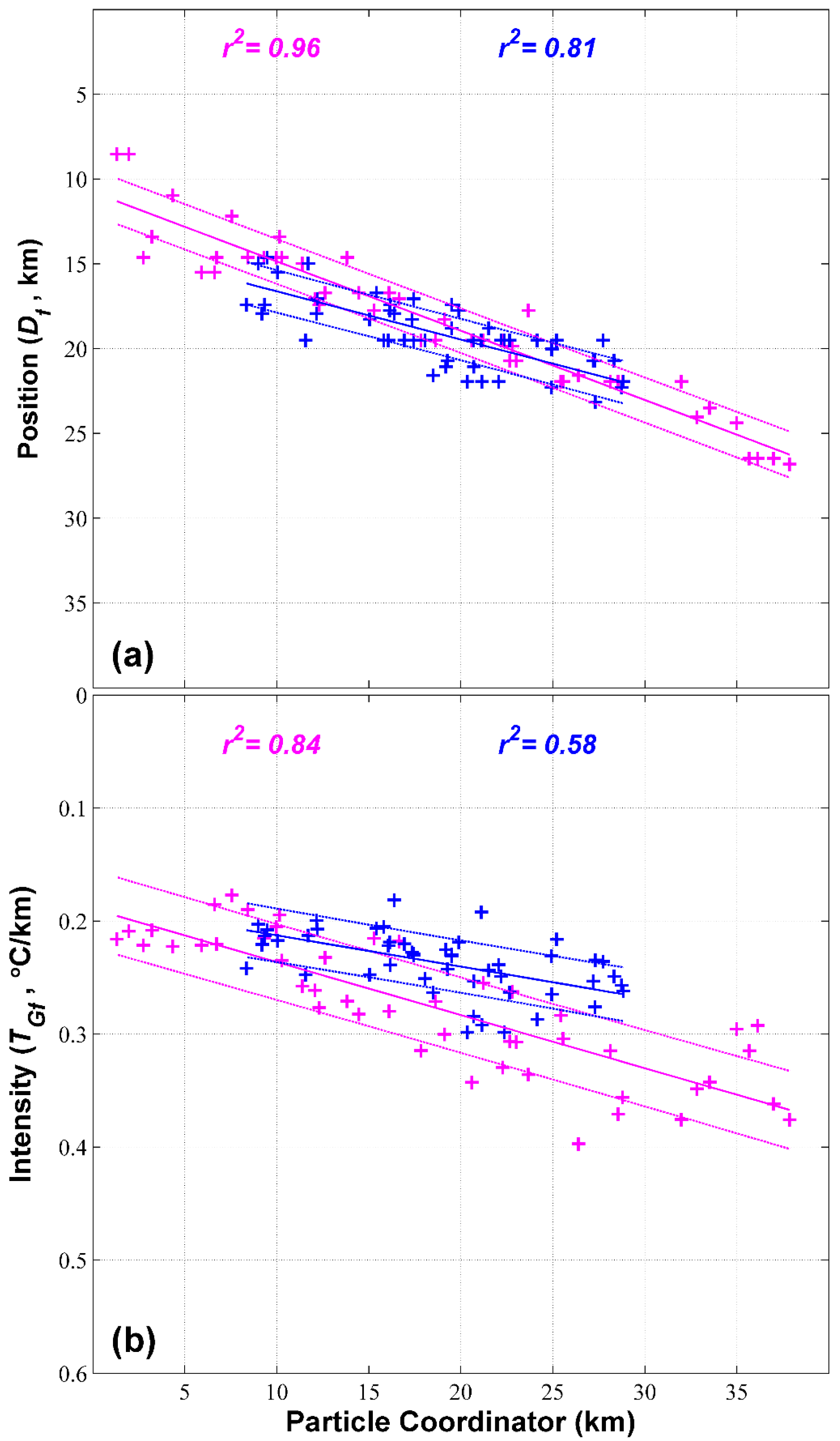 Remotesensing 13 01840 g005