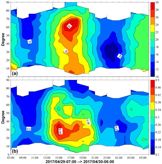 Remotesensing 13 01840 g0a1