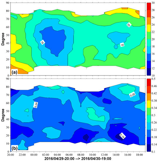 Remotesensing 13 01840 g0a2