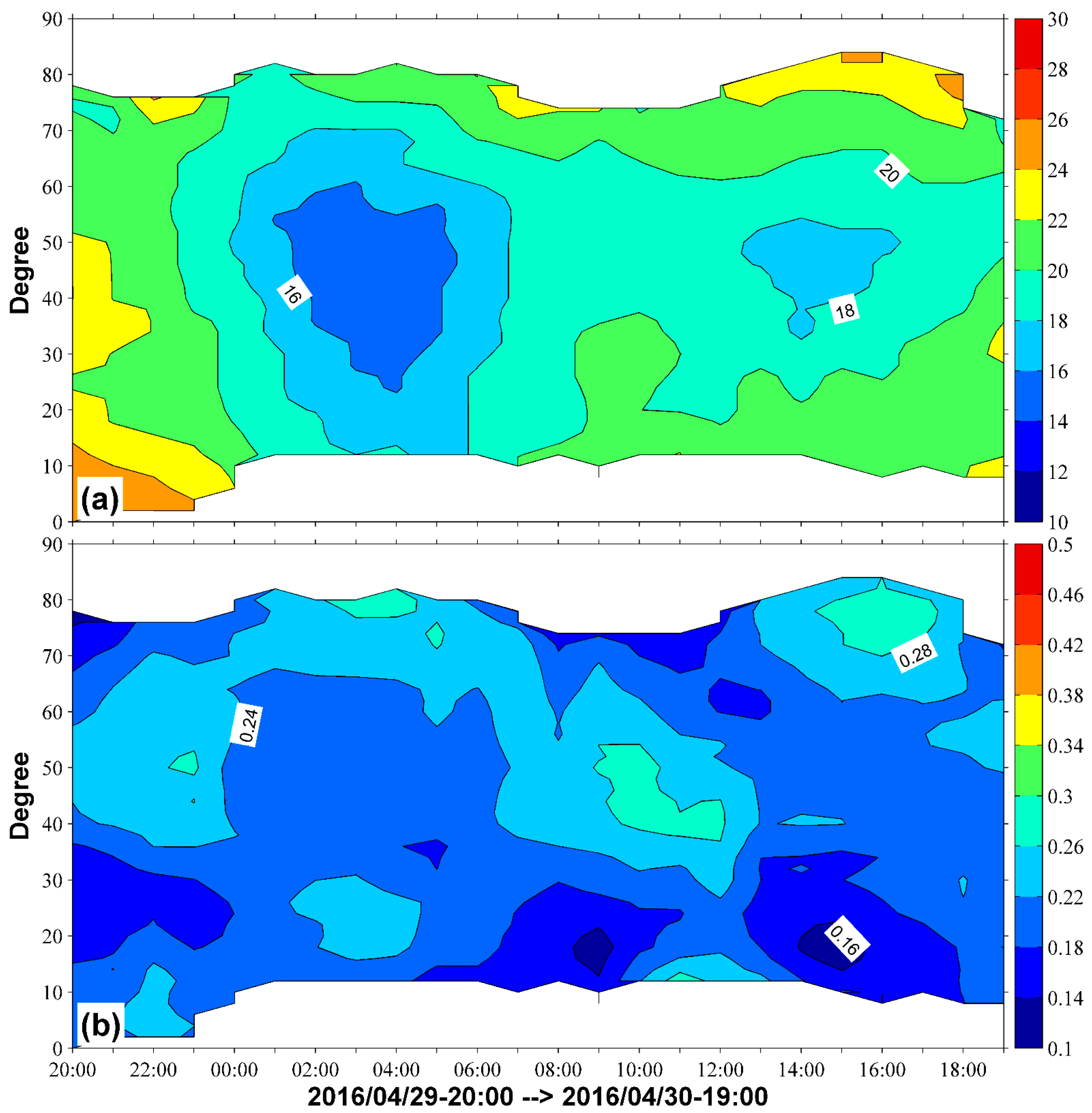 Remotesensing 13 01840 g0a2