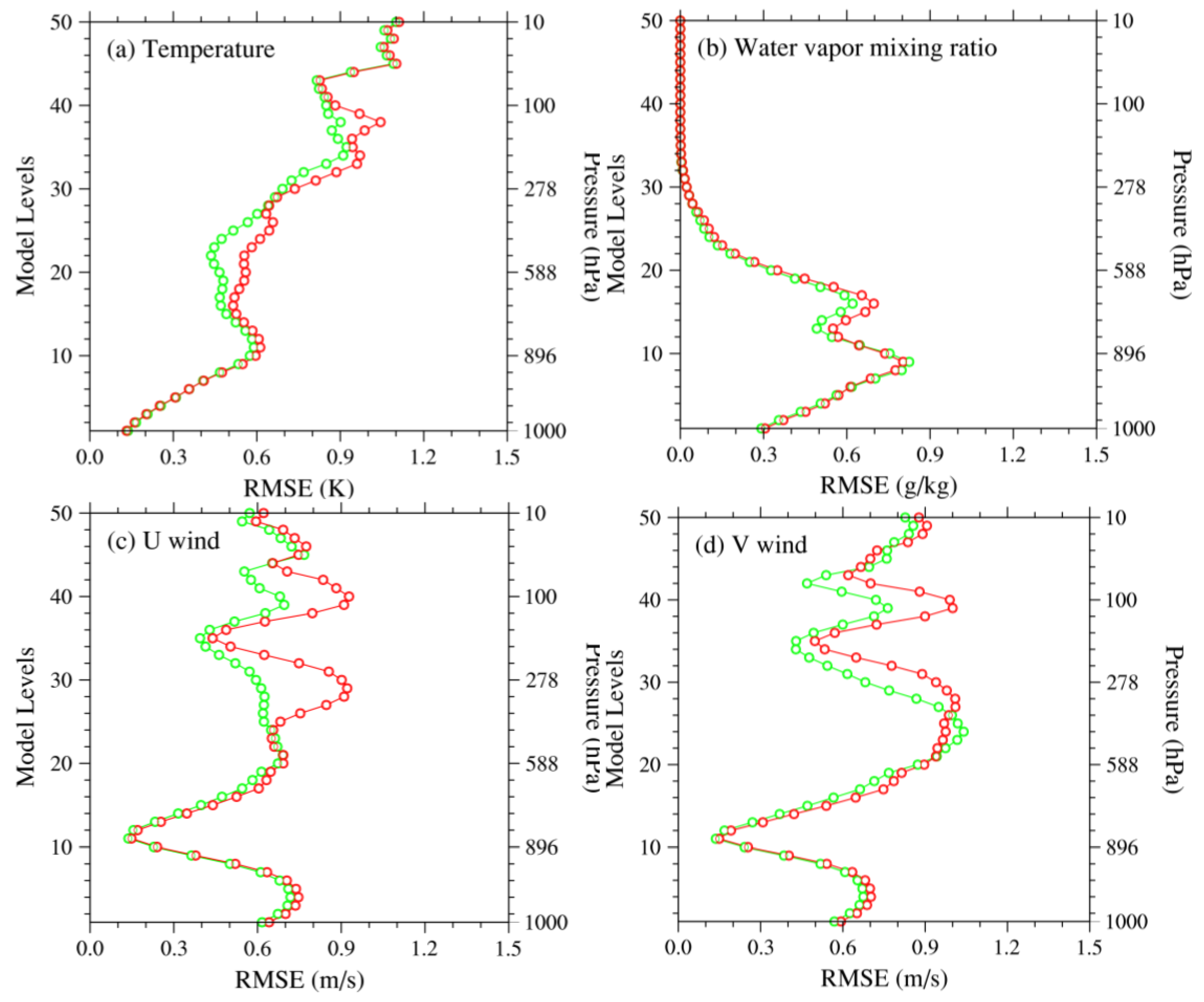 Remotesensing 13 01841 g003