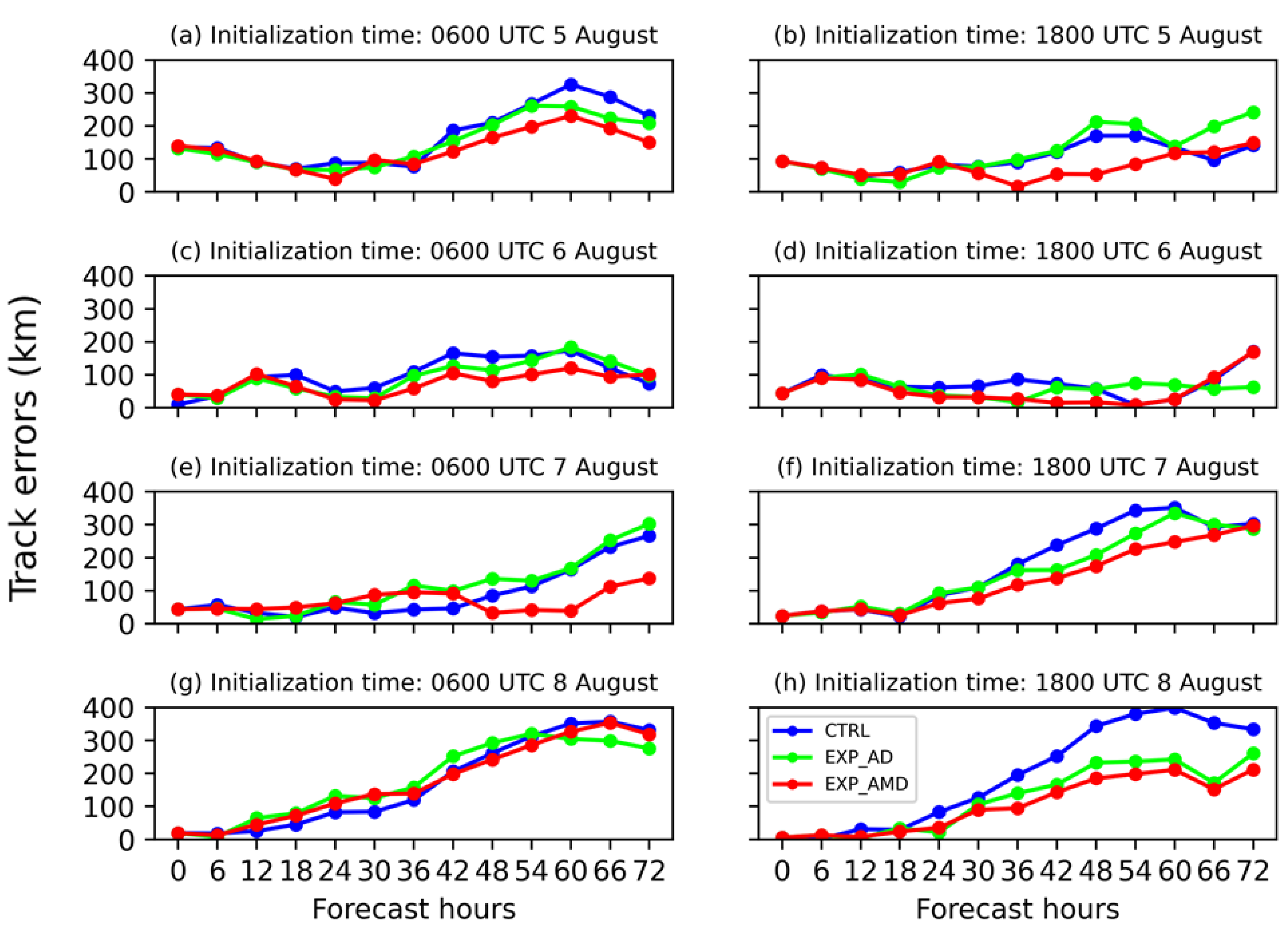 Remotesensing 13 01841 g005