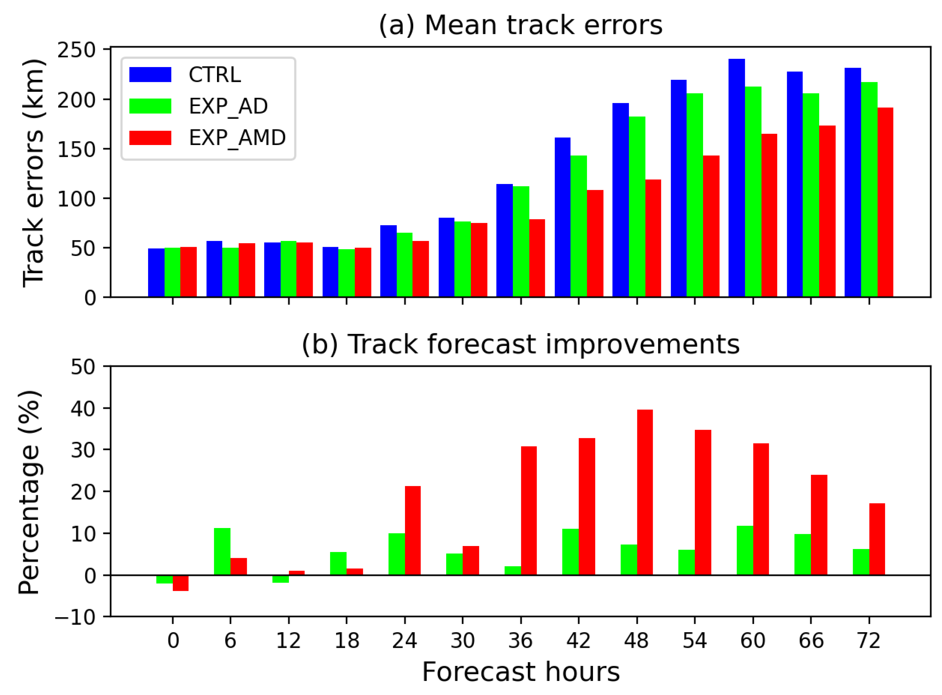 Remotesensing 13 01841 g006