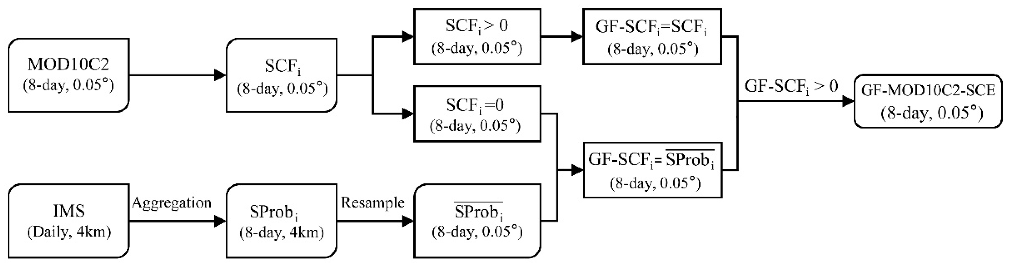 Remotesensing 13 01843 g003
