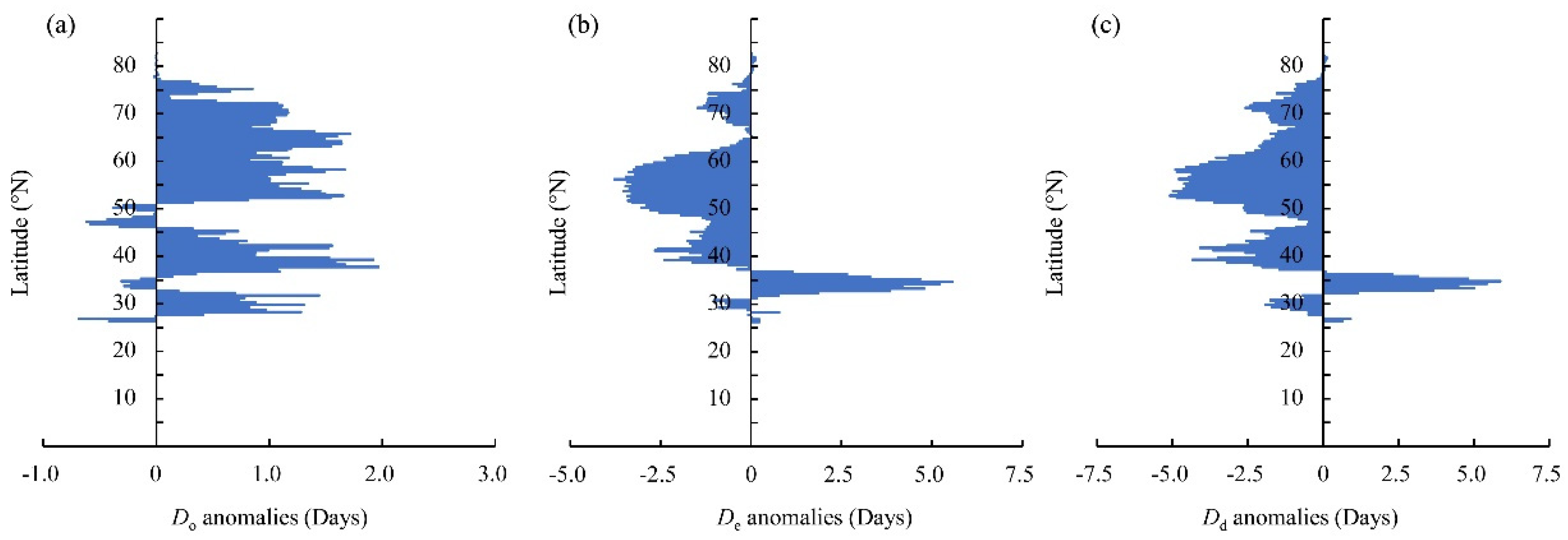 Remotesensing 13 01843 g009