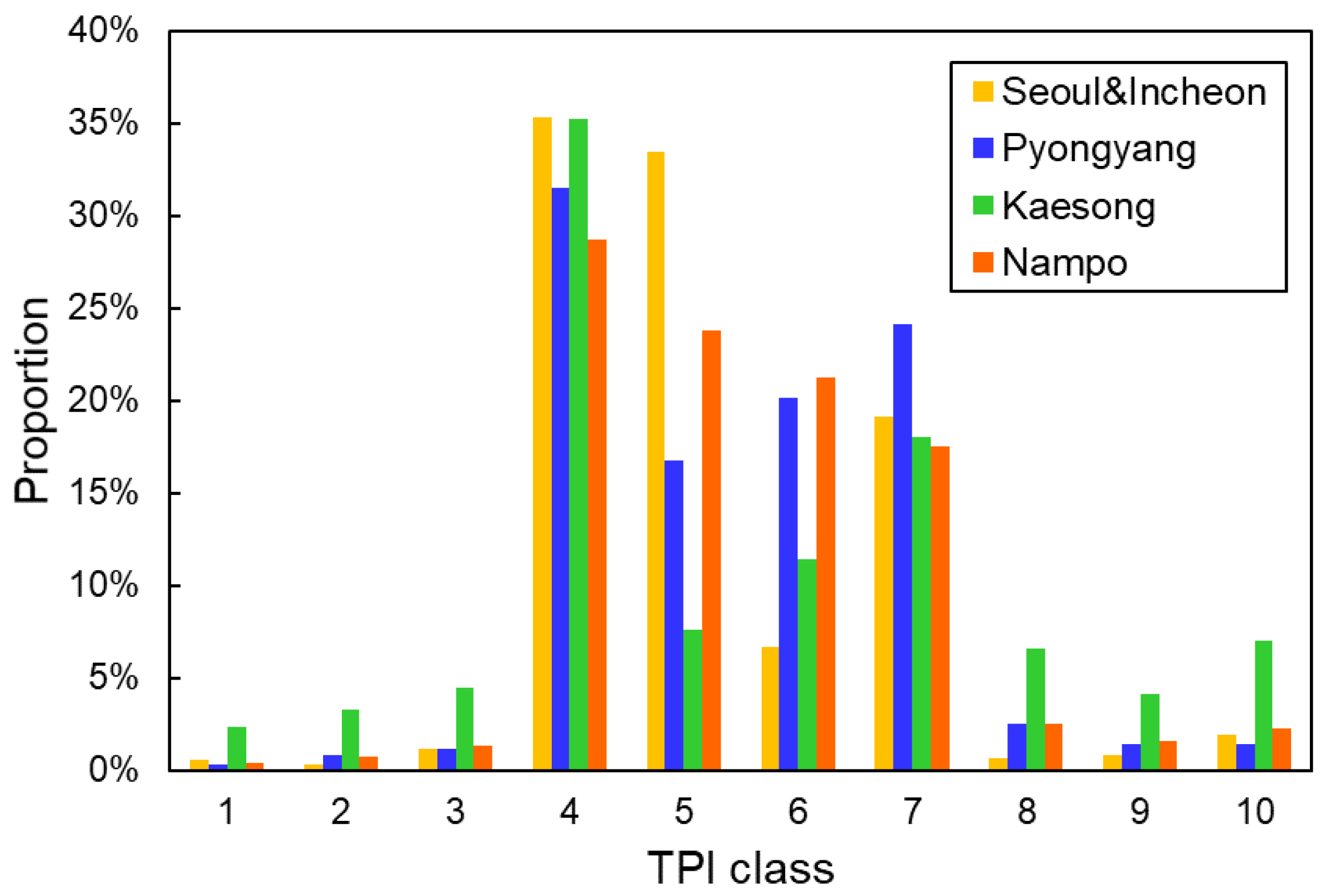Remotesensing 13 01844 g004