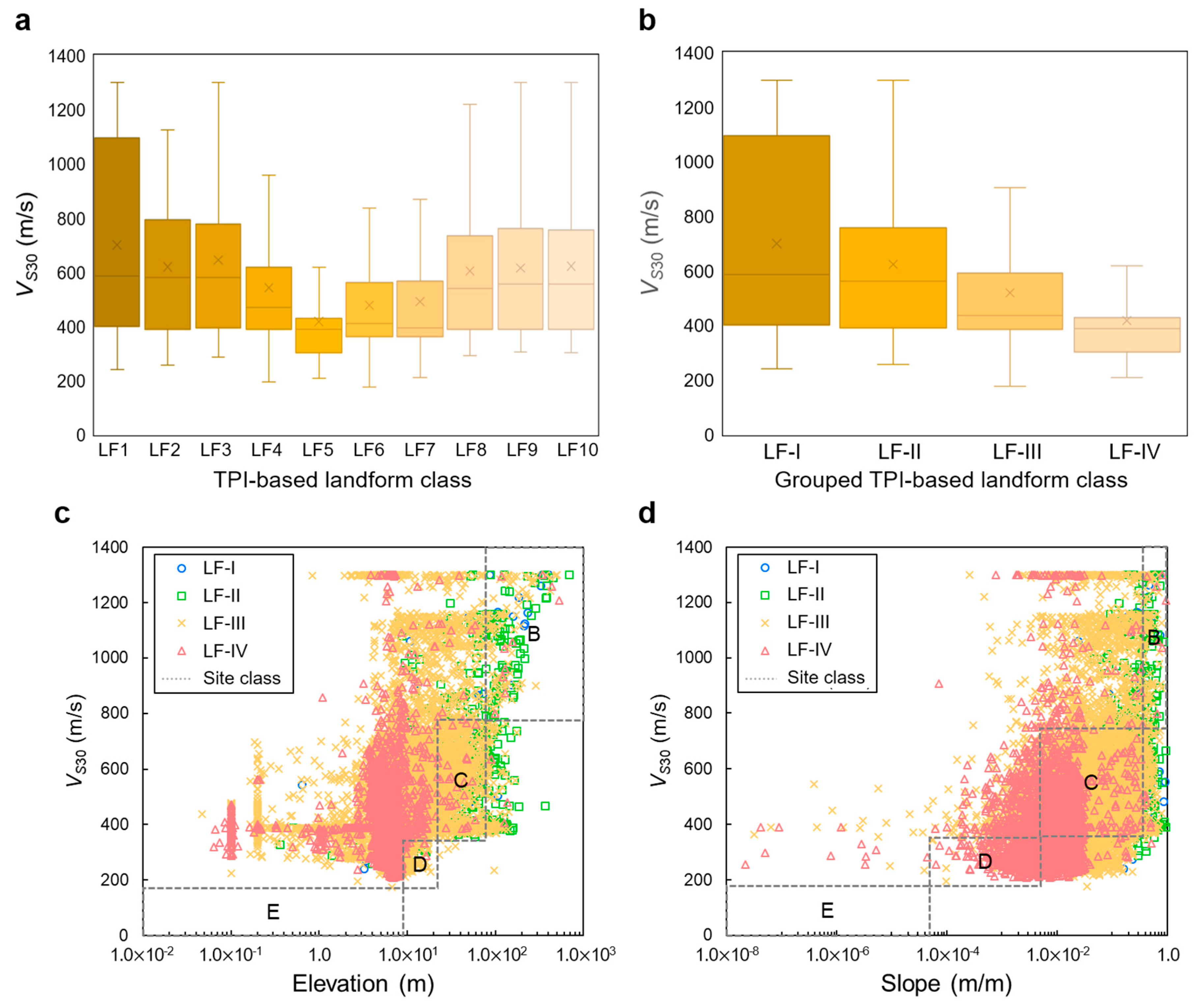 Remotesensing 13 01844 g007