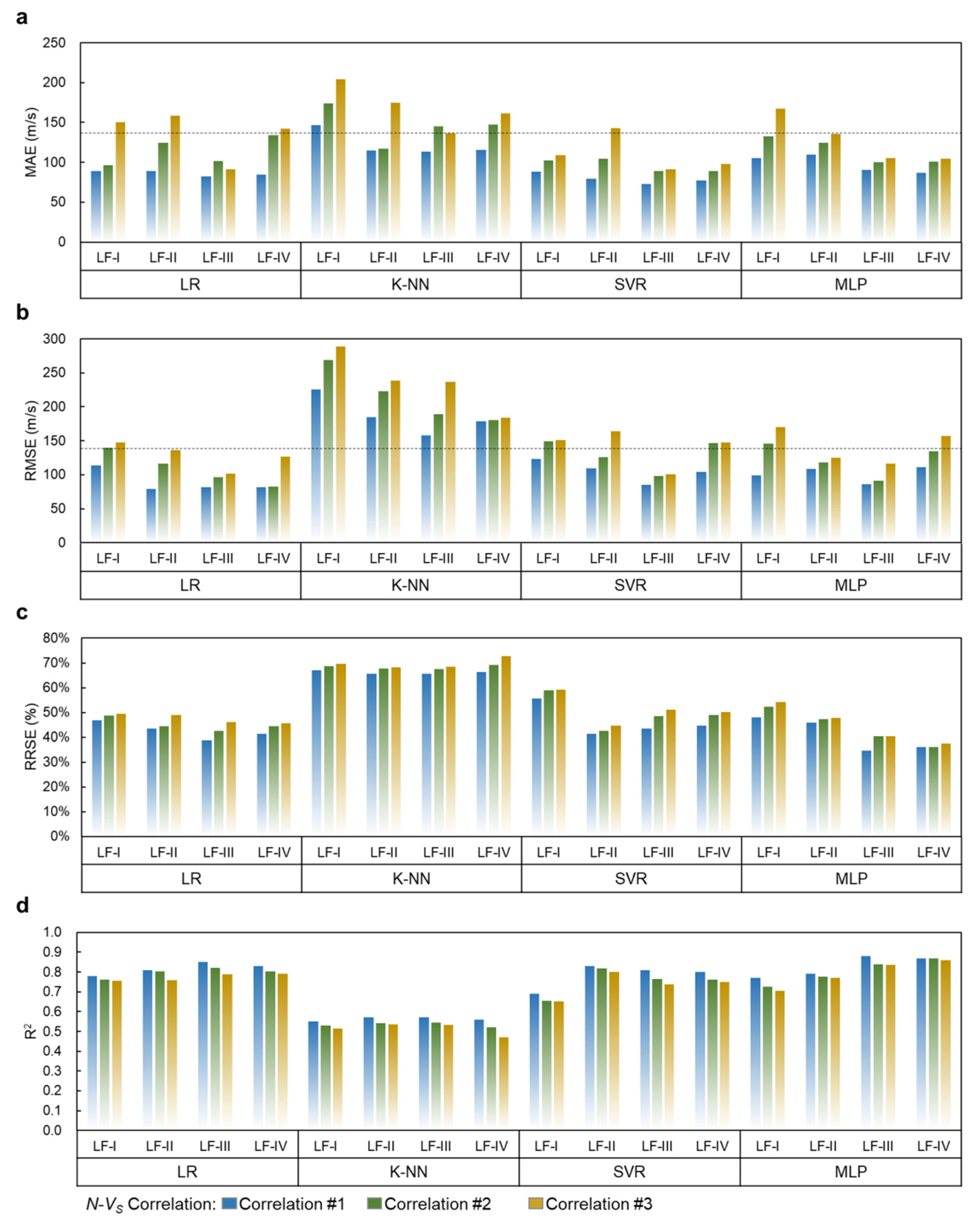 Remotesensing 13 01844 g008