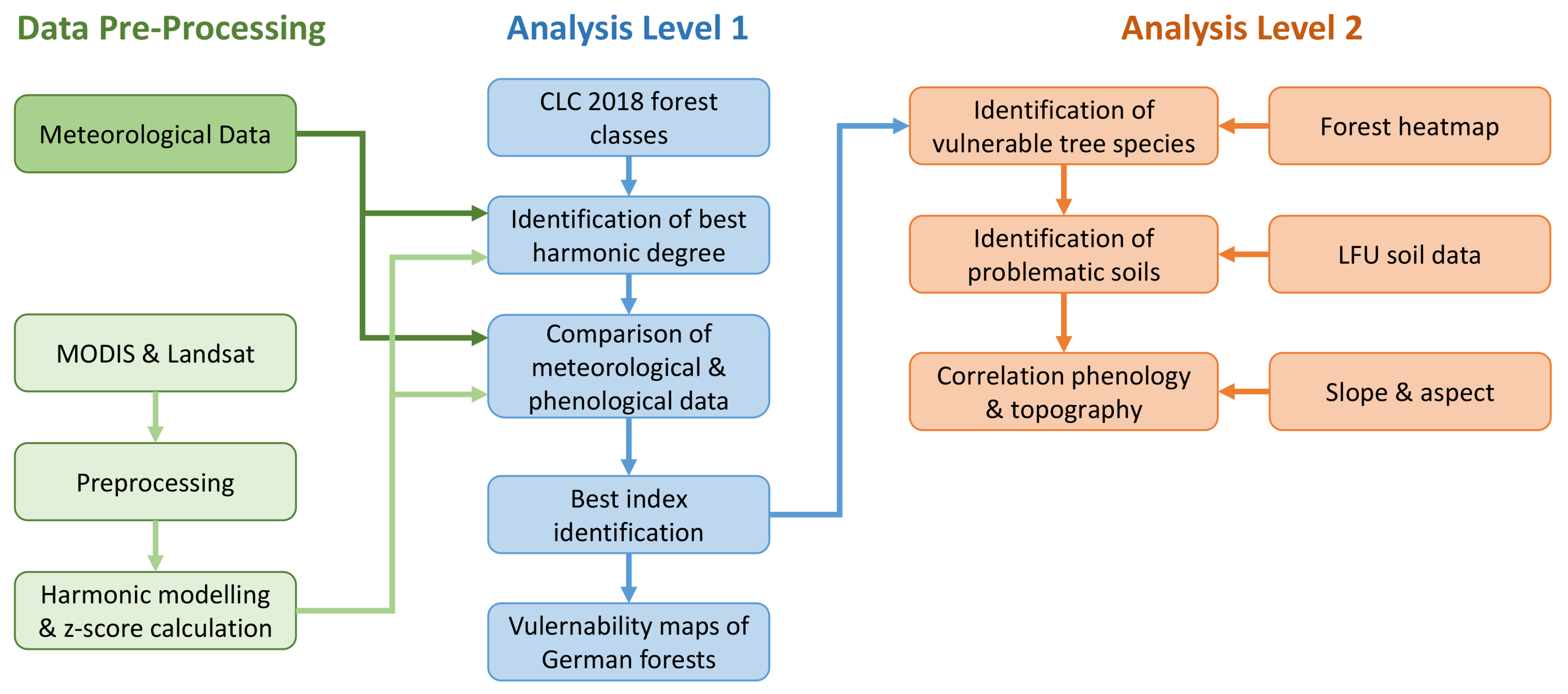 Remotesensing 13 01845 g001
