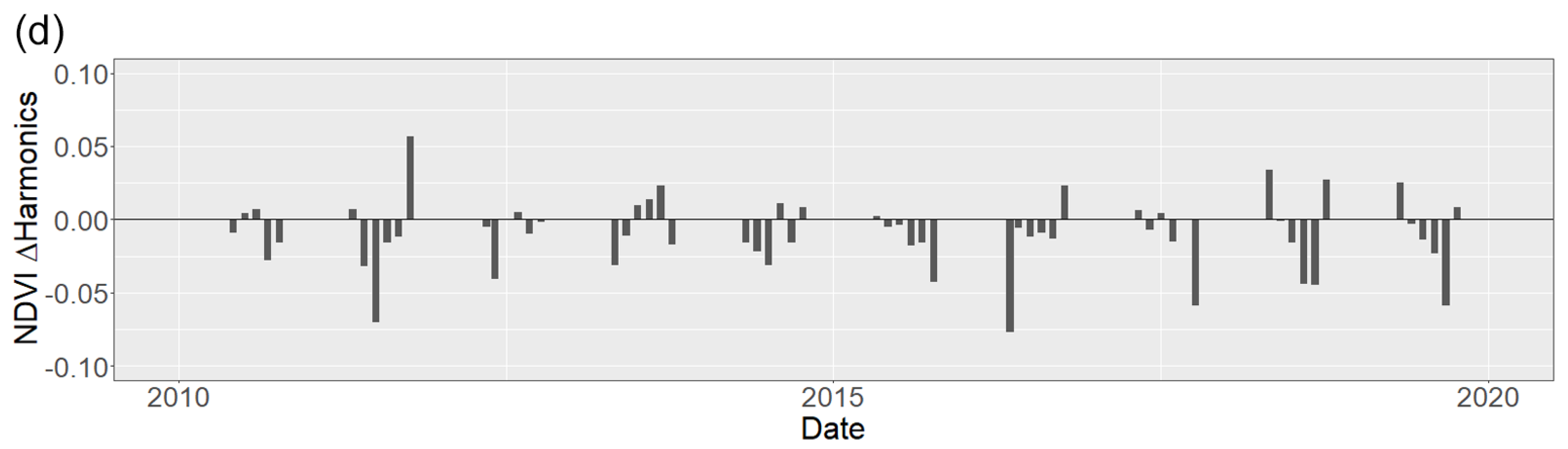 Remotesensing 13 01845 g003b