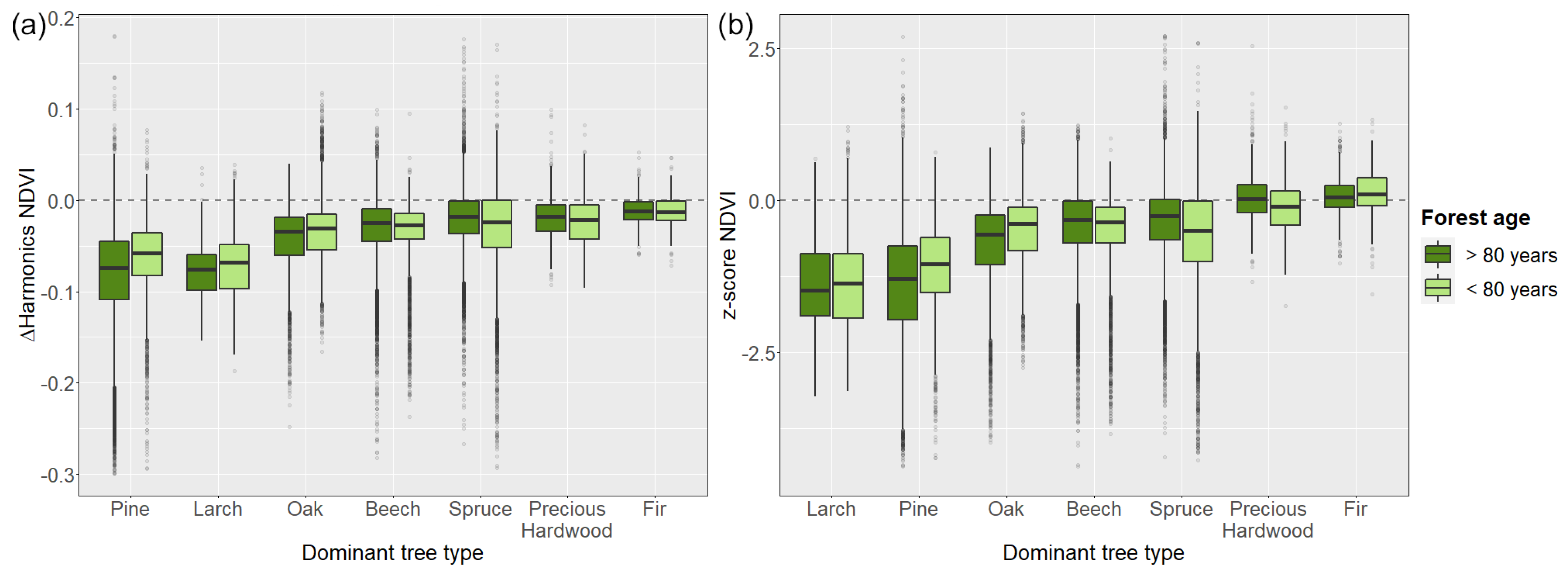 Remotesensing 13 01845 g009