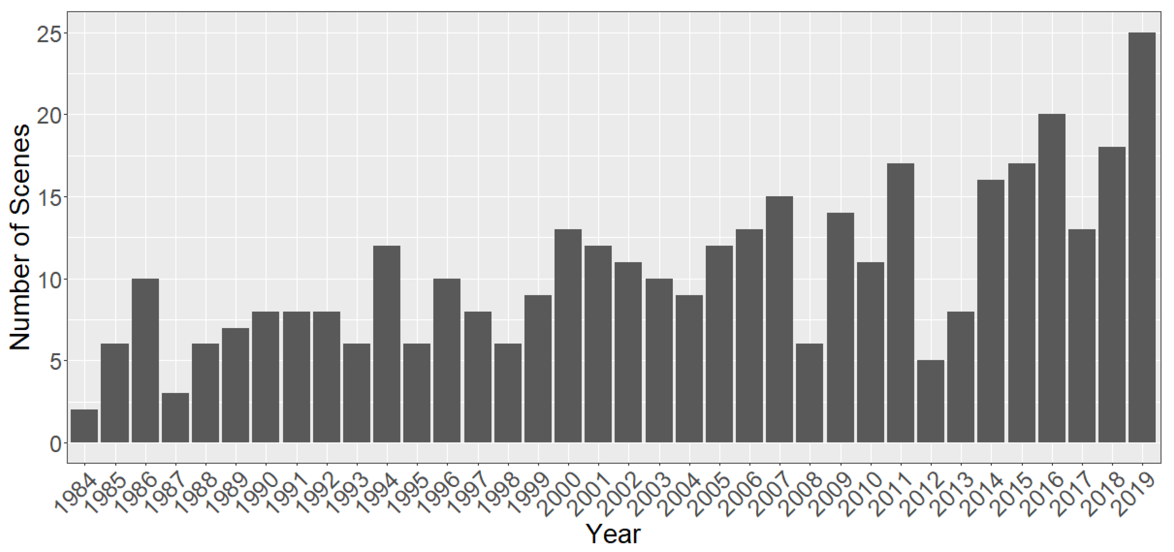 Remotesensing 13 01845 g010