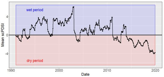 Remotesensing 13 01845 g0a1