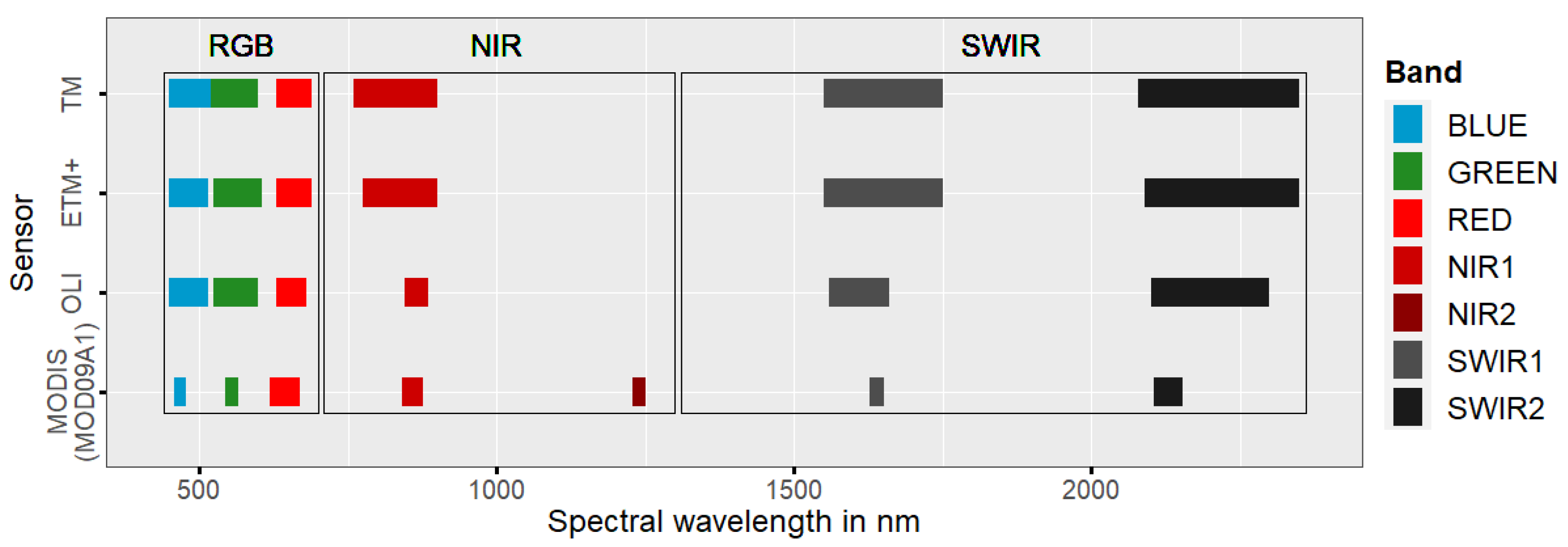 Remotesensing 13 01845 g0a2
