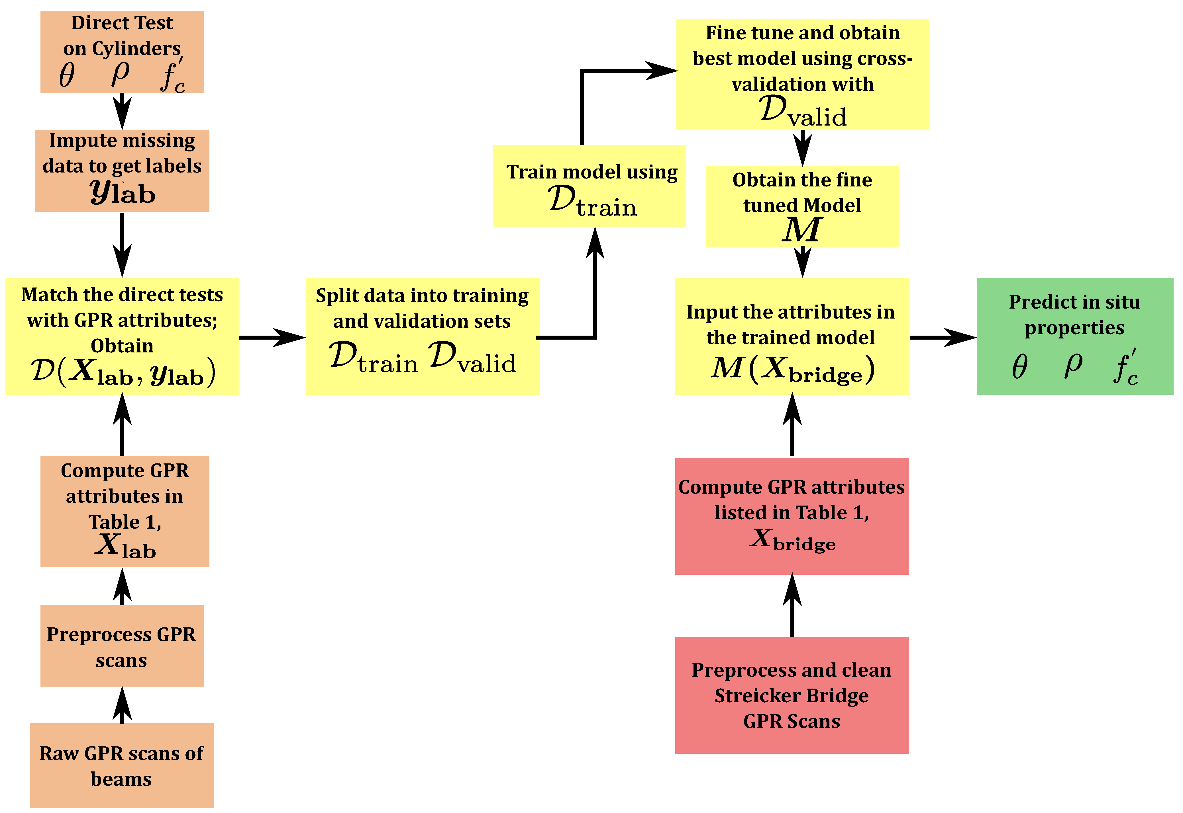 Remotesensing 13 01846 g009