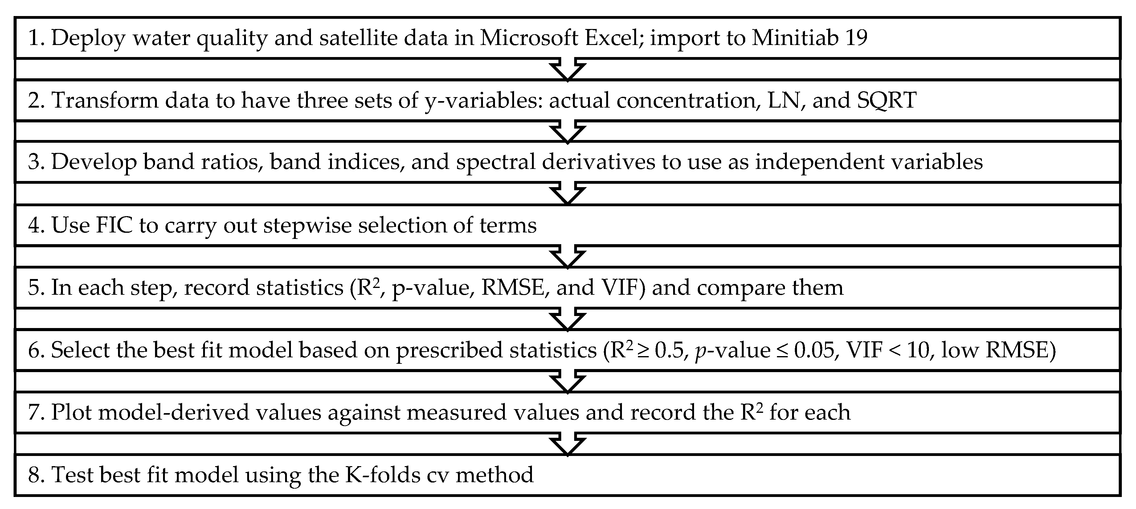 Remotesensing 13 01847 g002 Remotesensing 13 01847 g002