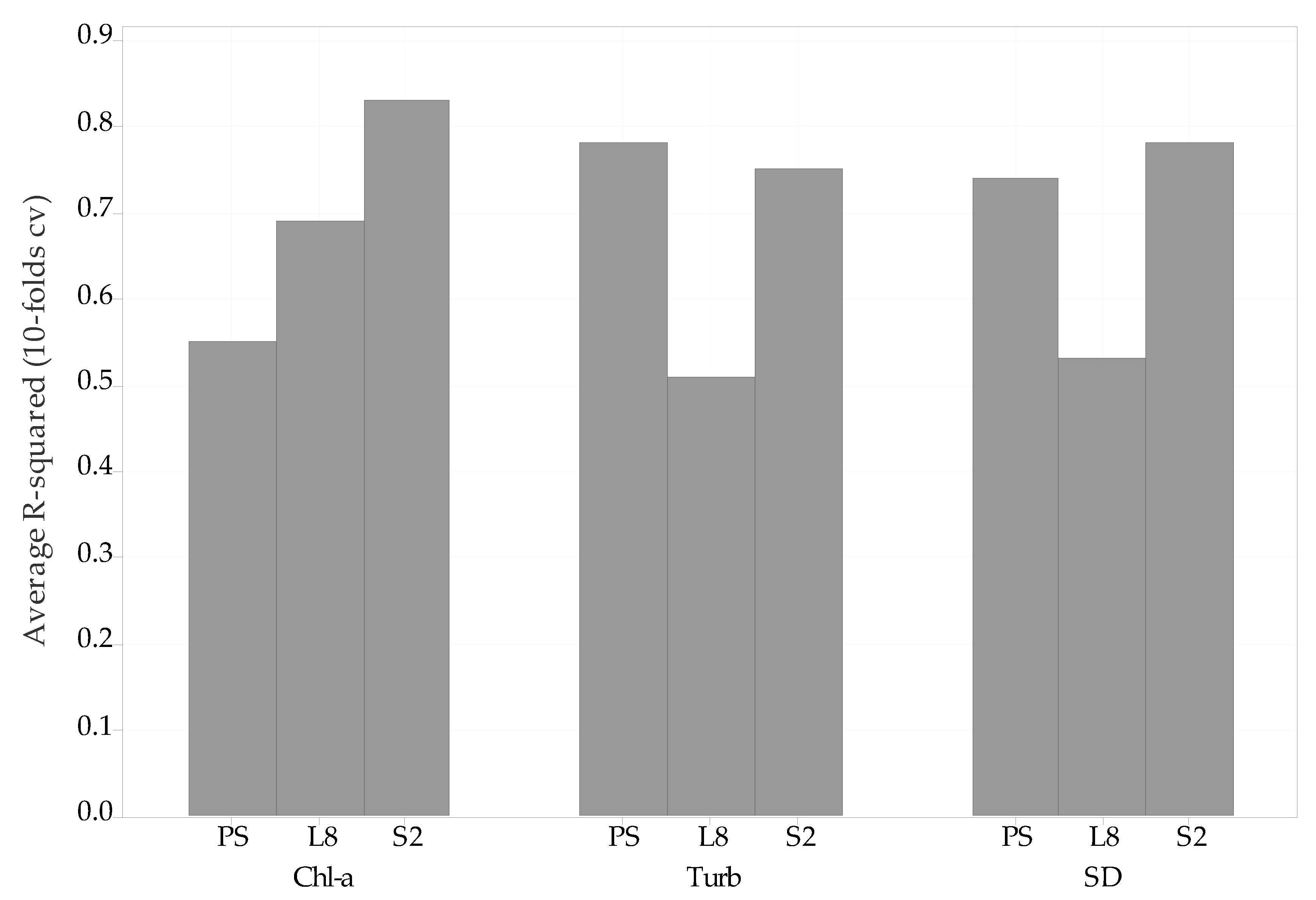 Remotesensing 13 01847 g005 Remotesensing 13 01847 g005