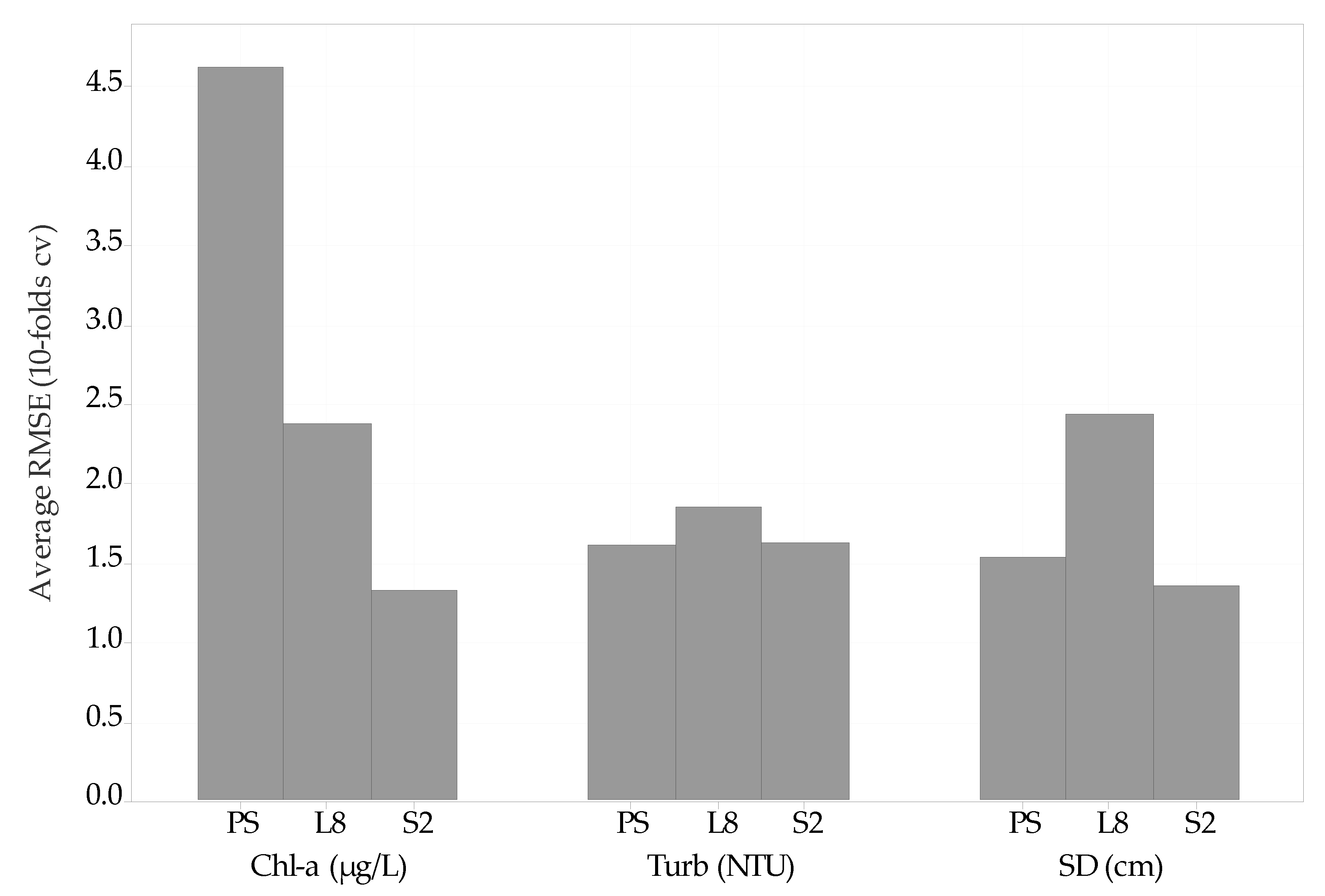 Remotesensing 13 01847 g006 Remotesensing 13 01847 g006