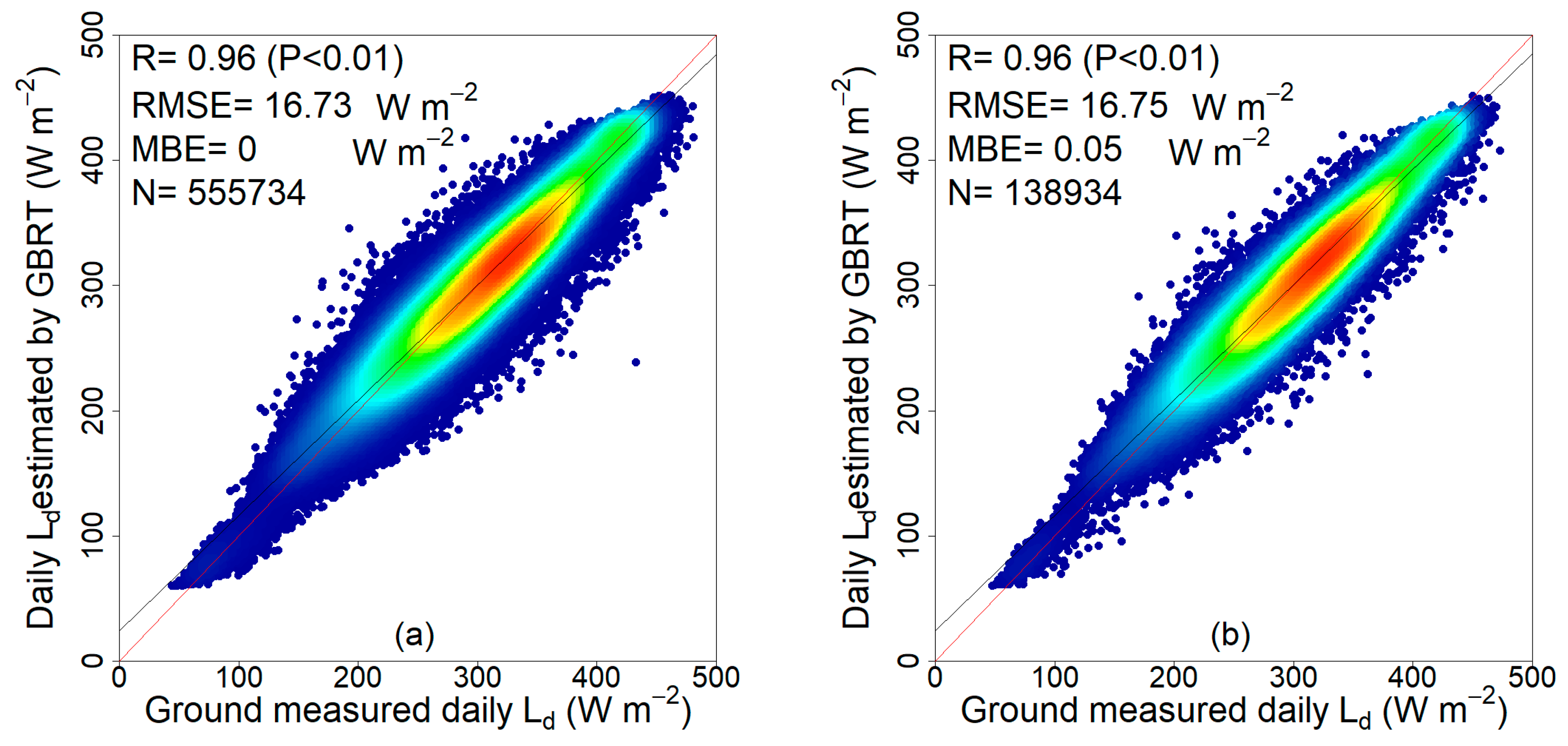 Remotesensing 13 01848 g003
