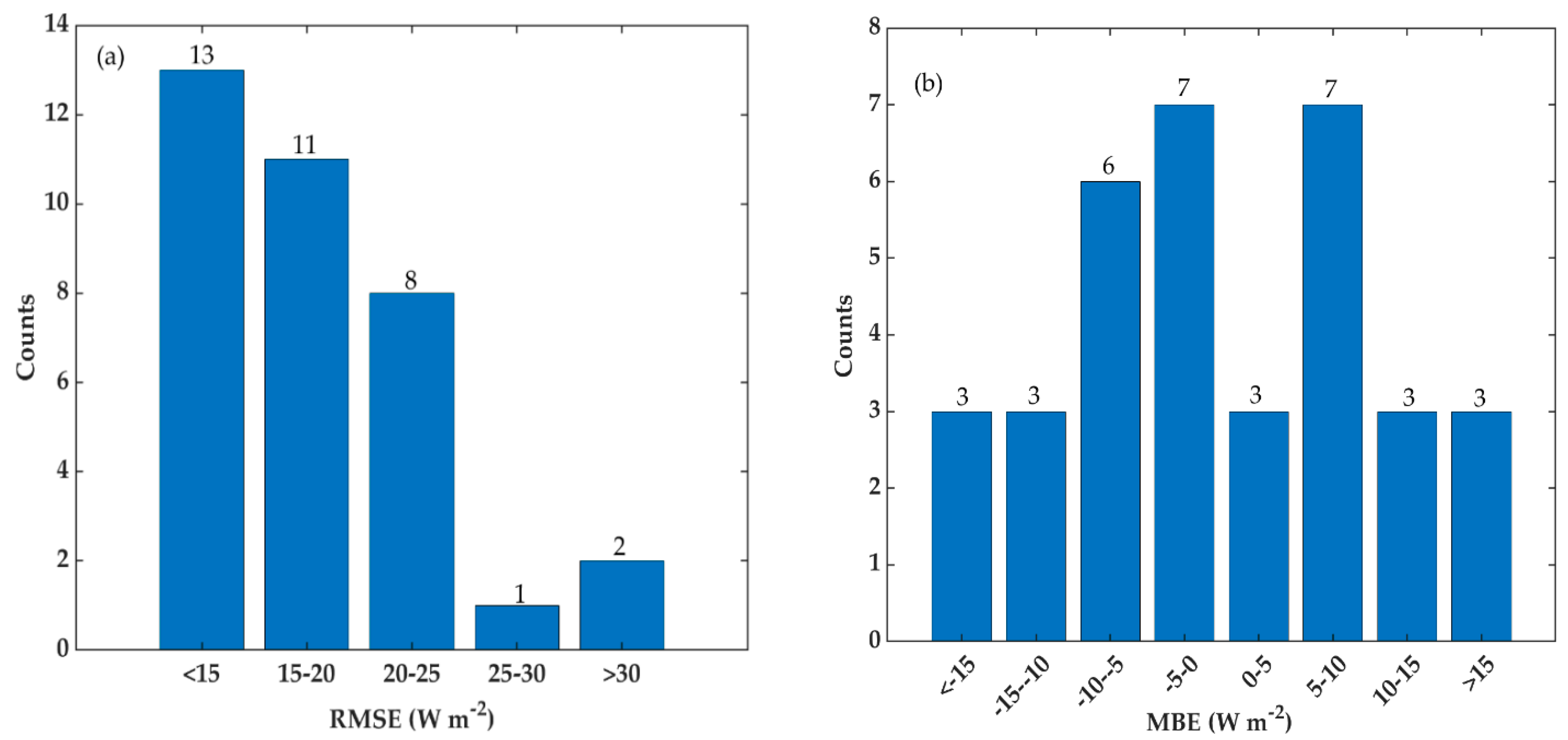 Remotesensing 13 01848 g005