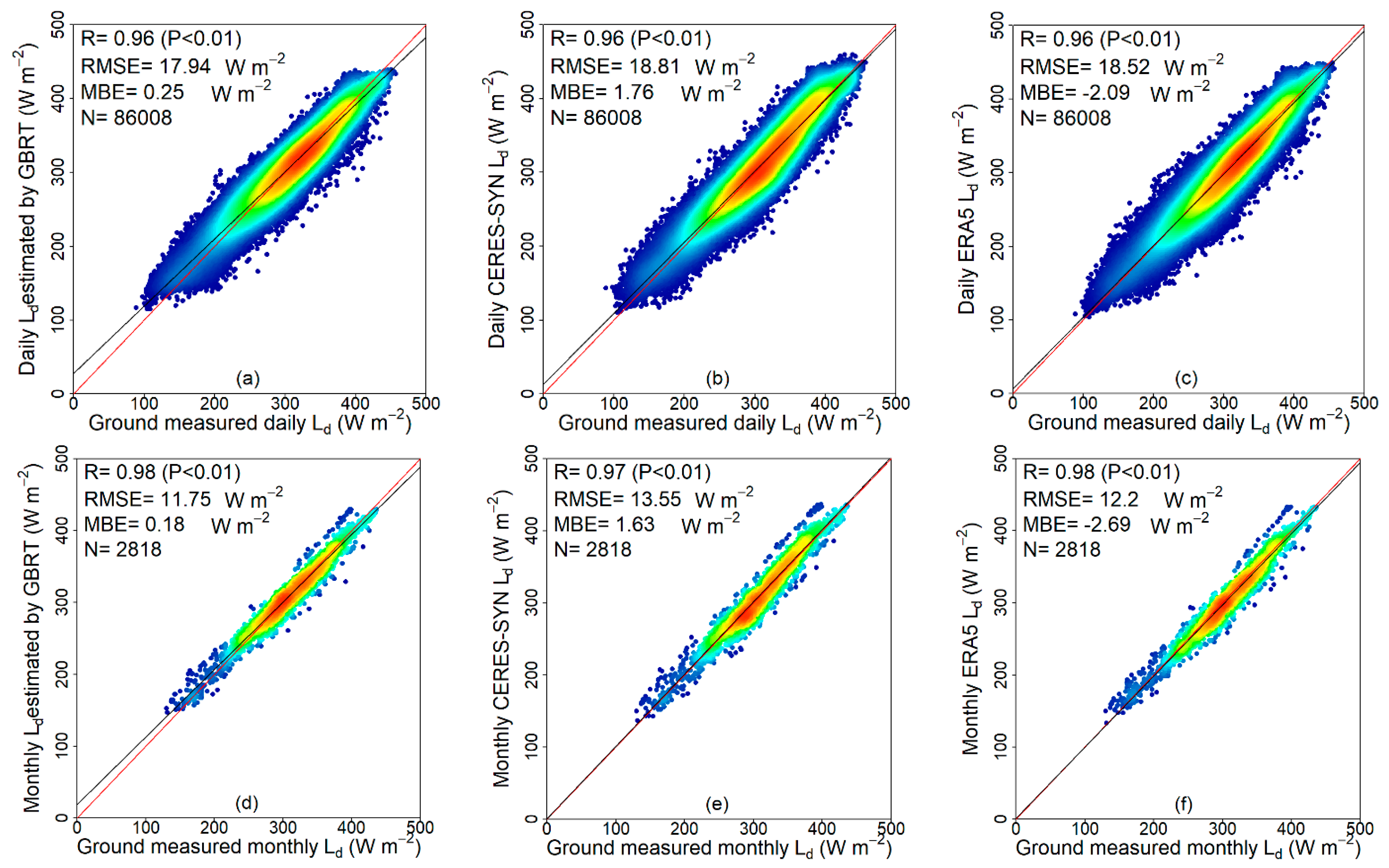 Remotesensing 13 01848 g006