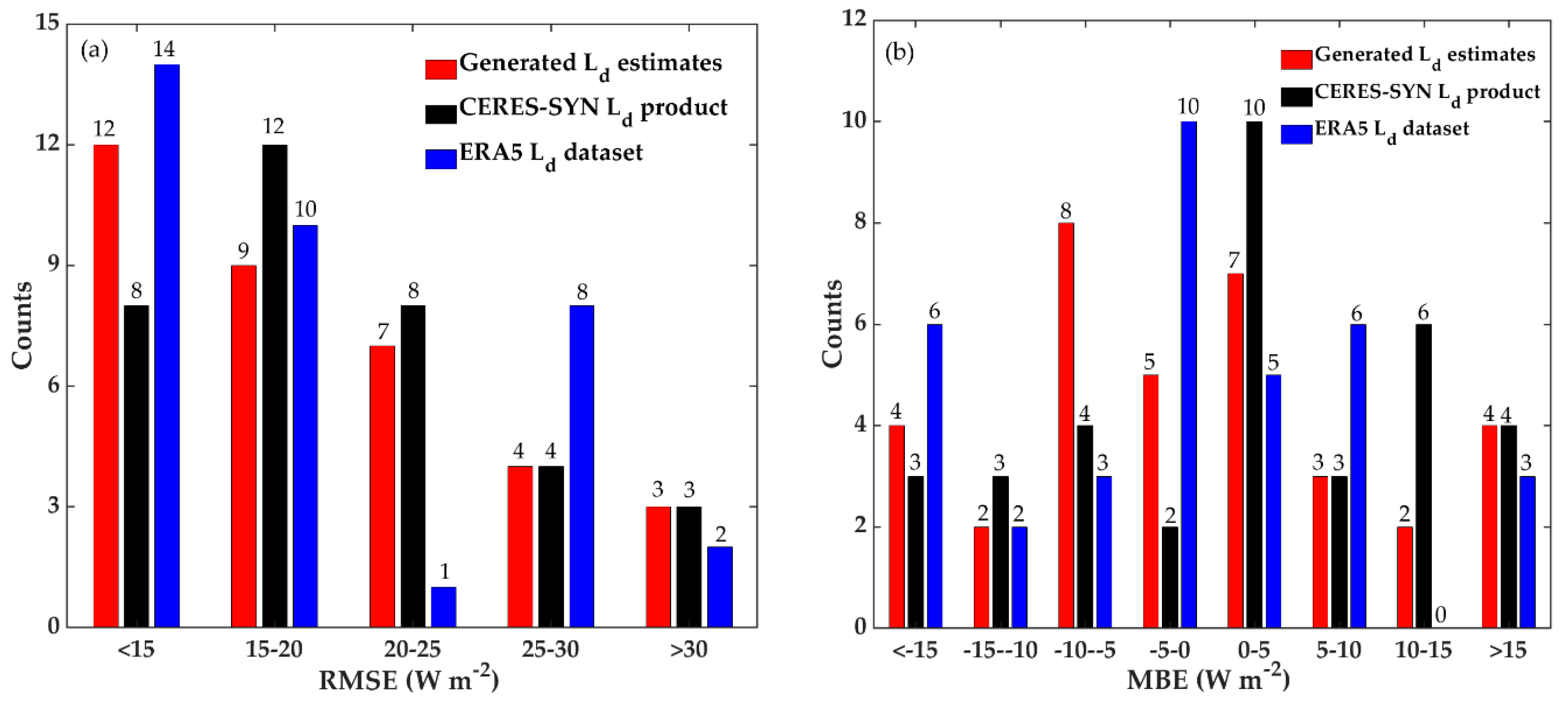Remotesensing 13 01848 g007