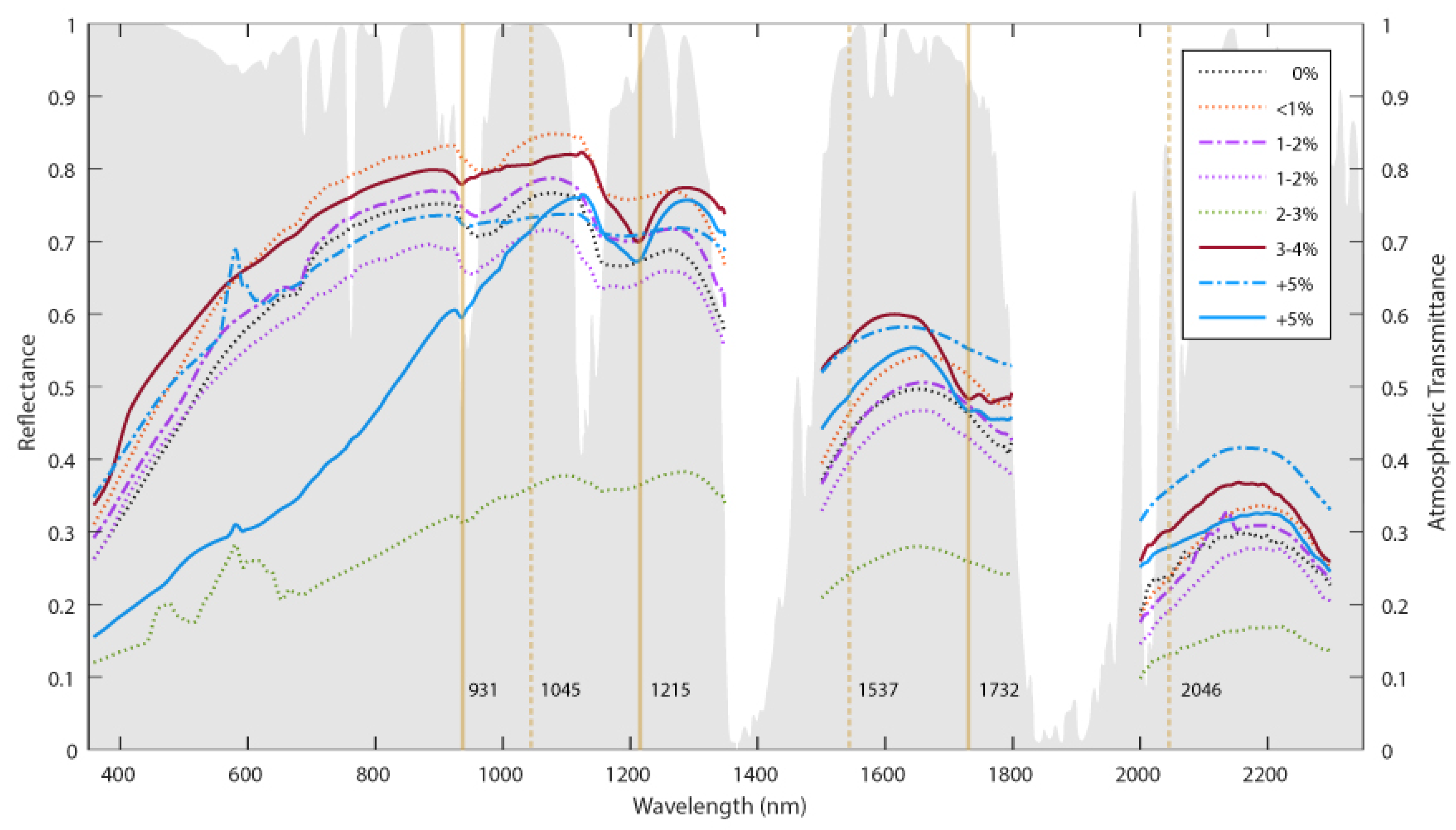 Remotesensing 13 01850 g005