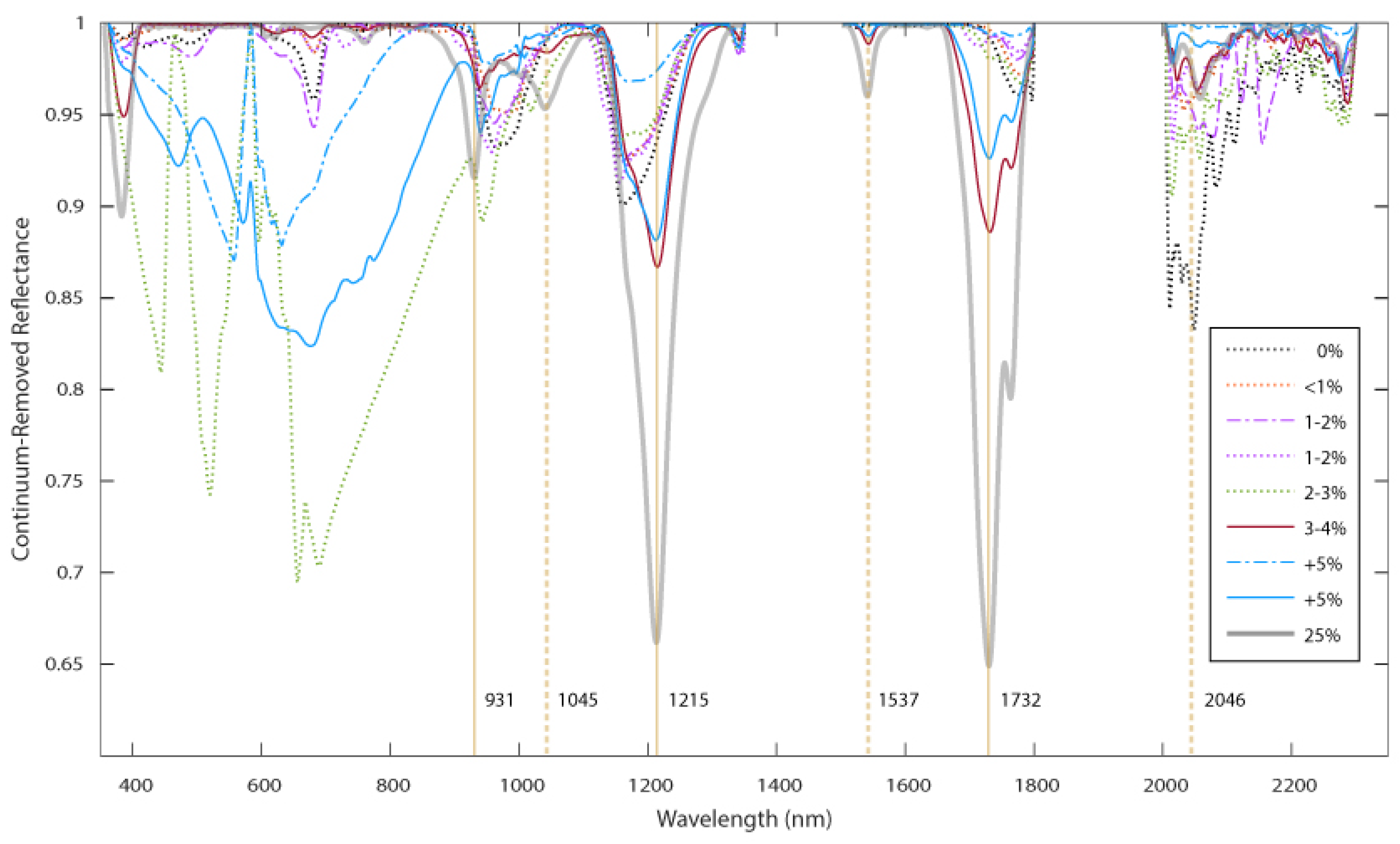 Remotesensing 13 01850 g006