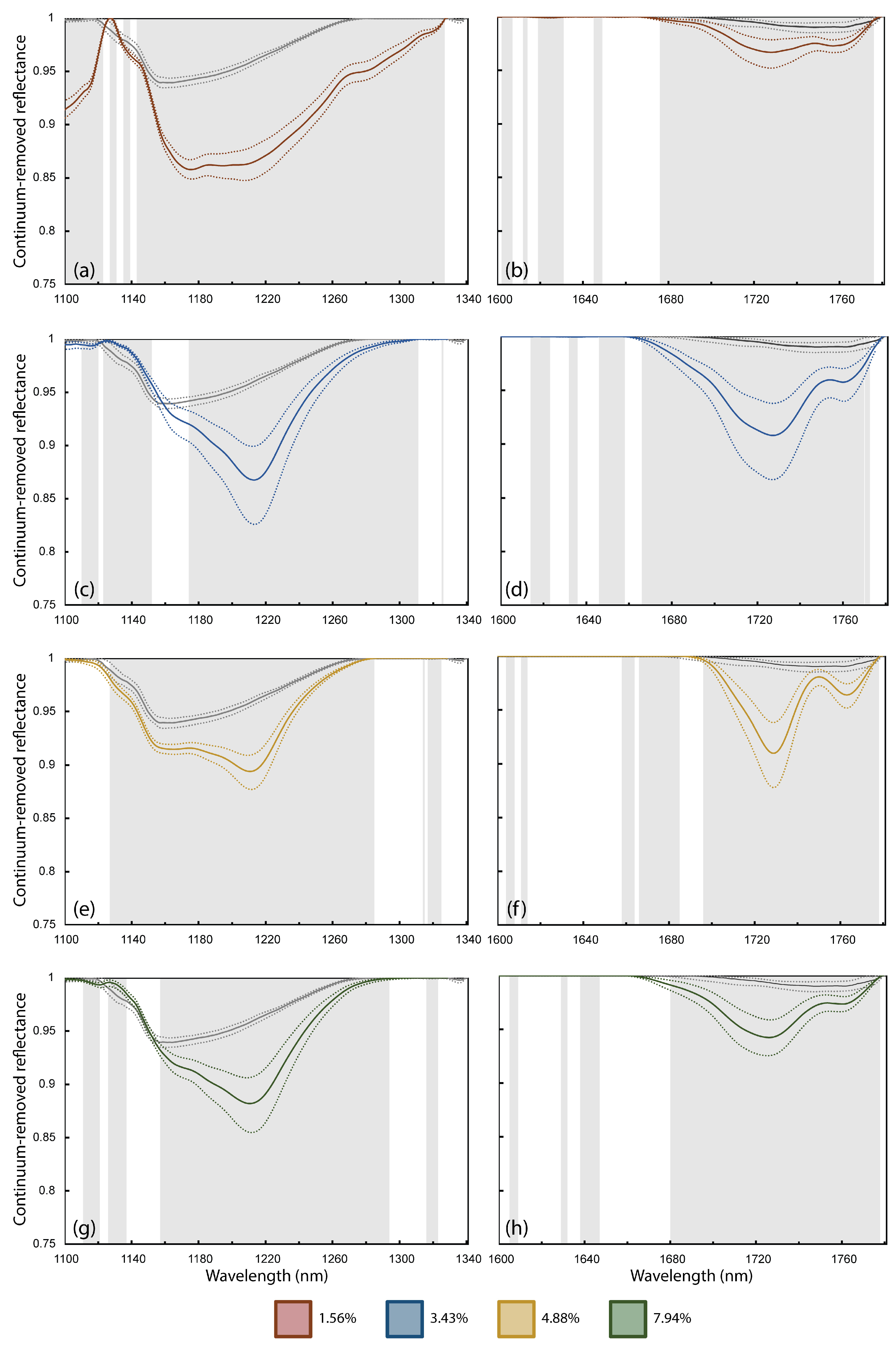 Remotesensing 13 01850 g007