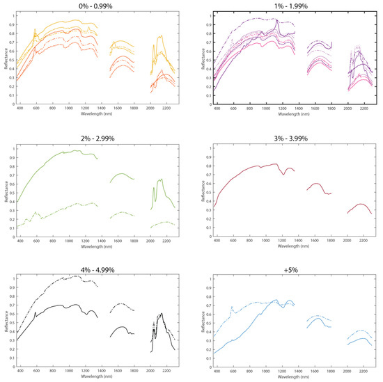 Remotesensing 13 01850 g0a1