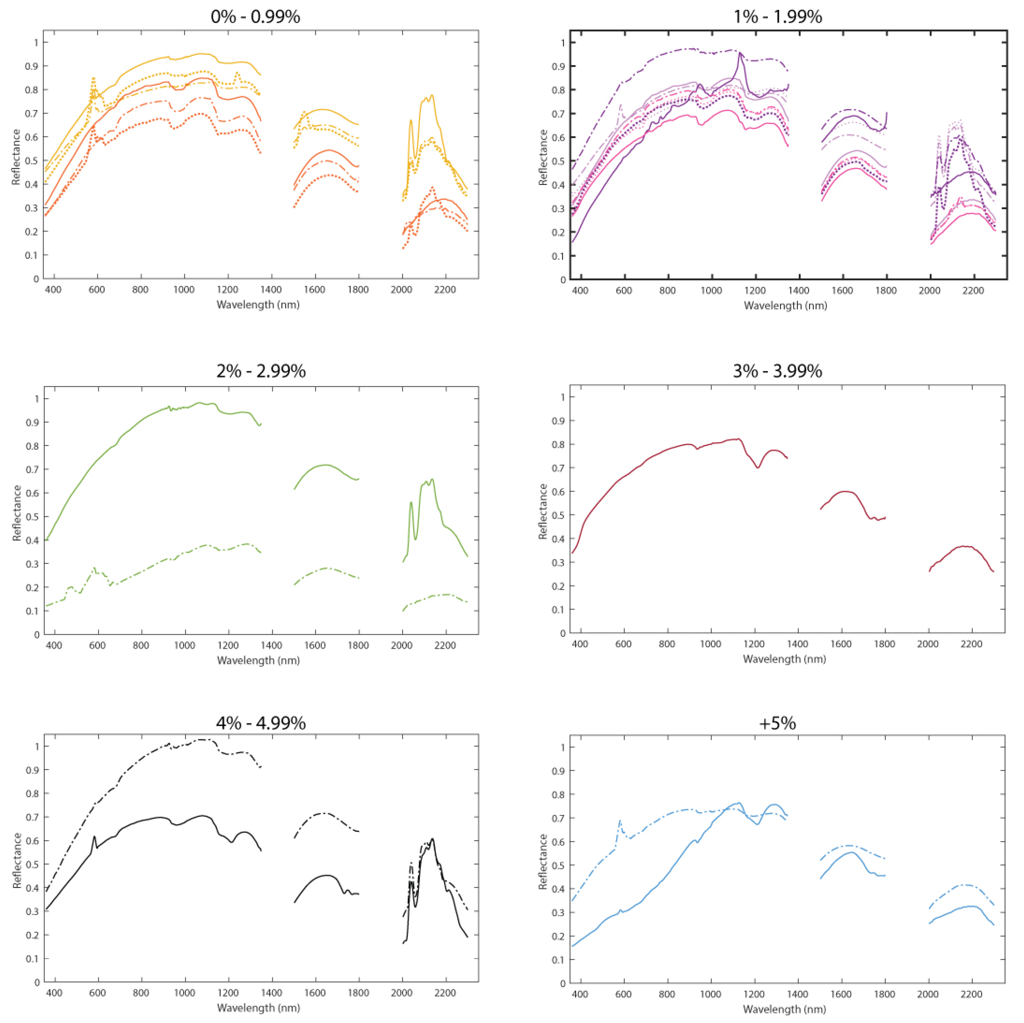 Remotesensing 13 01850 g0a1