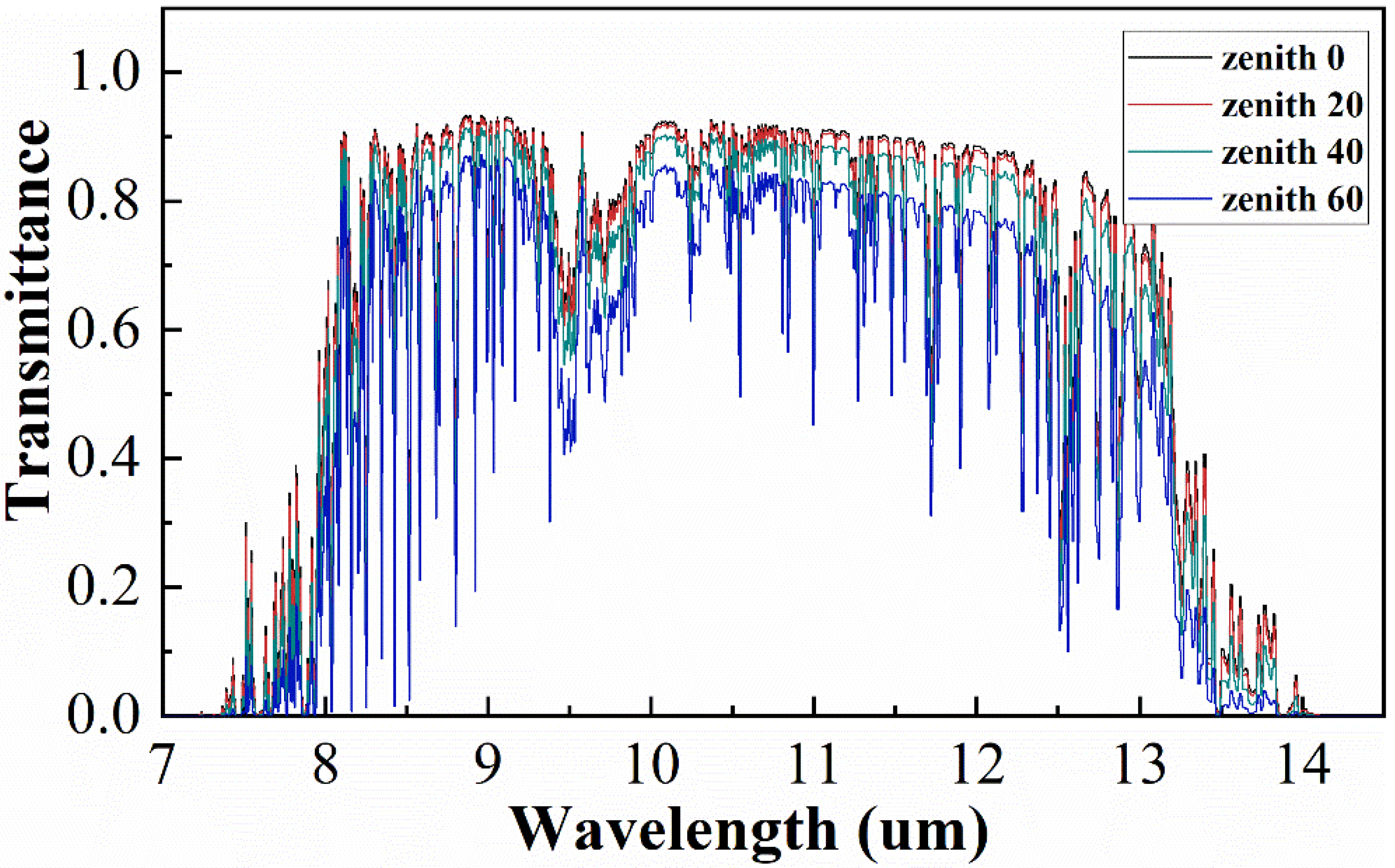 Remotesensing 13 01852 g004