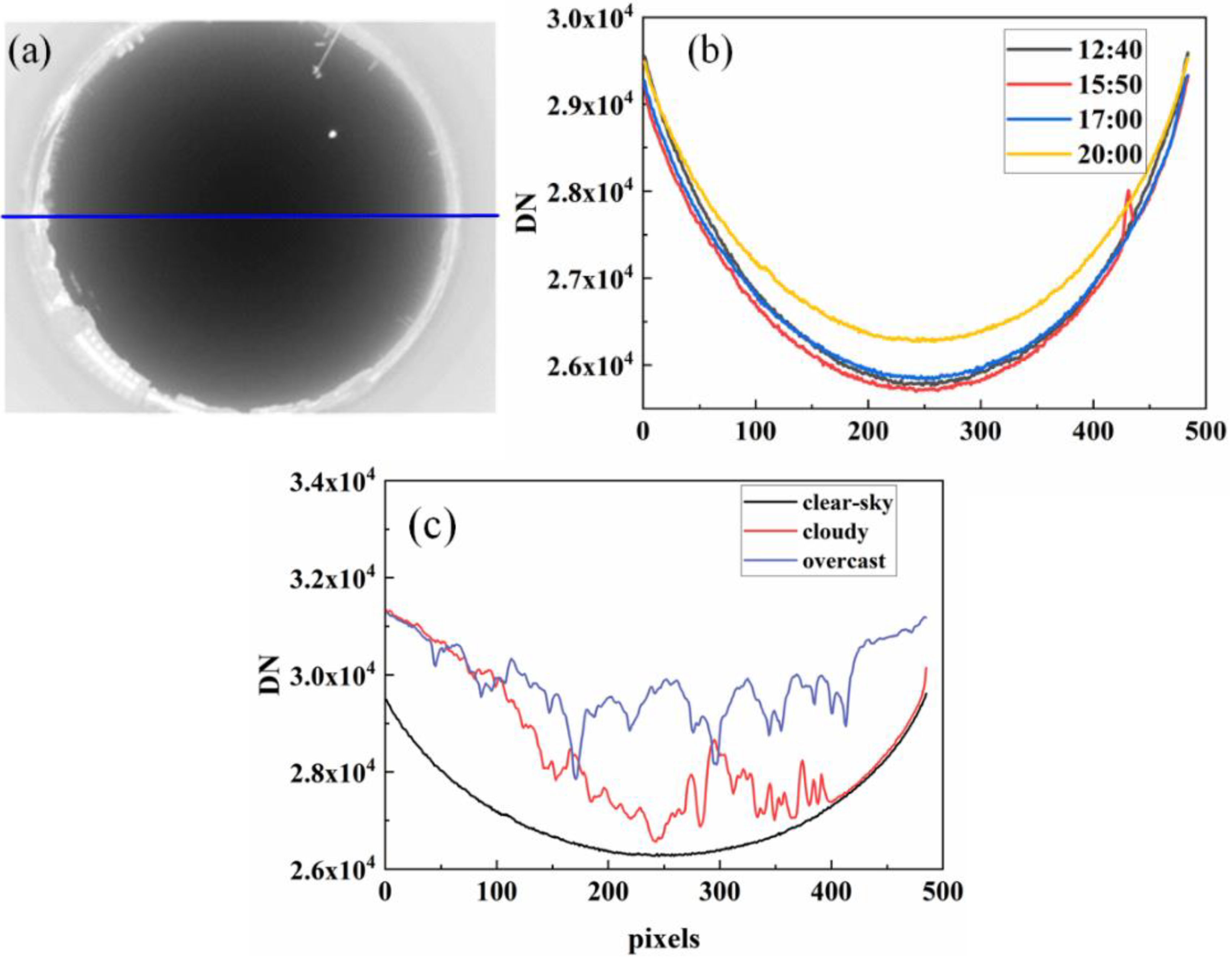 Remotesensing 13 01852 g005