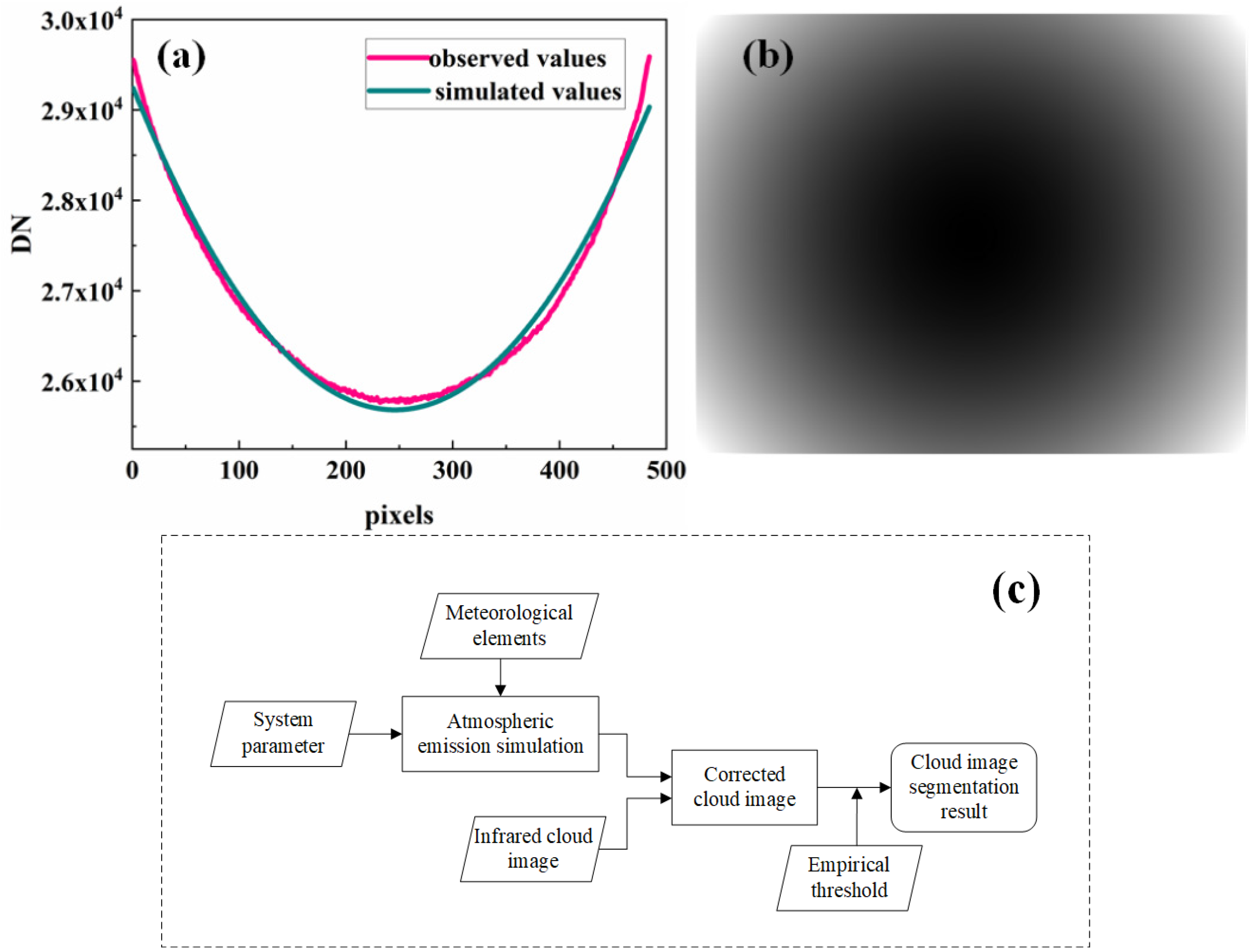 Remotesensing 13 01852 g006