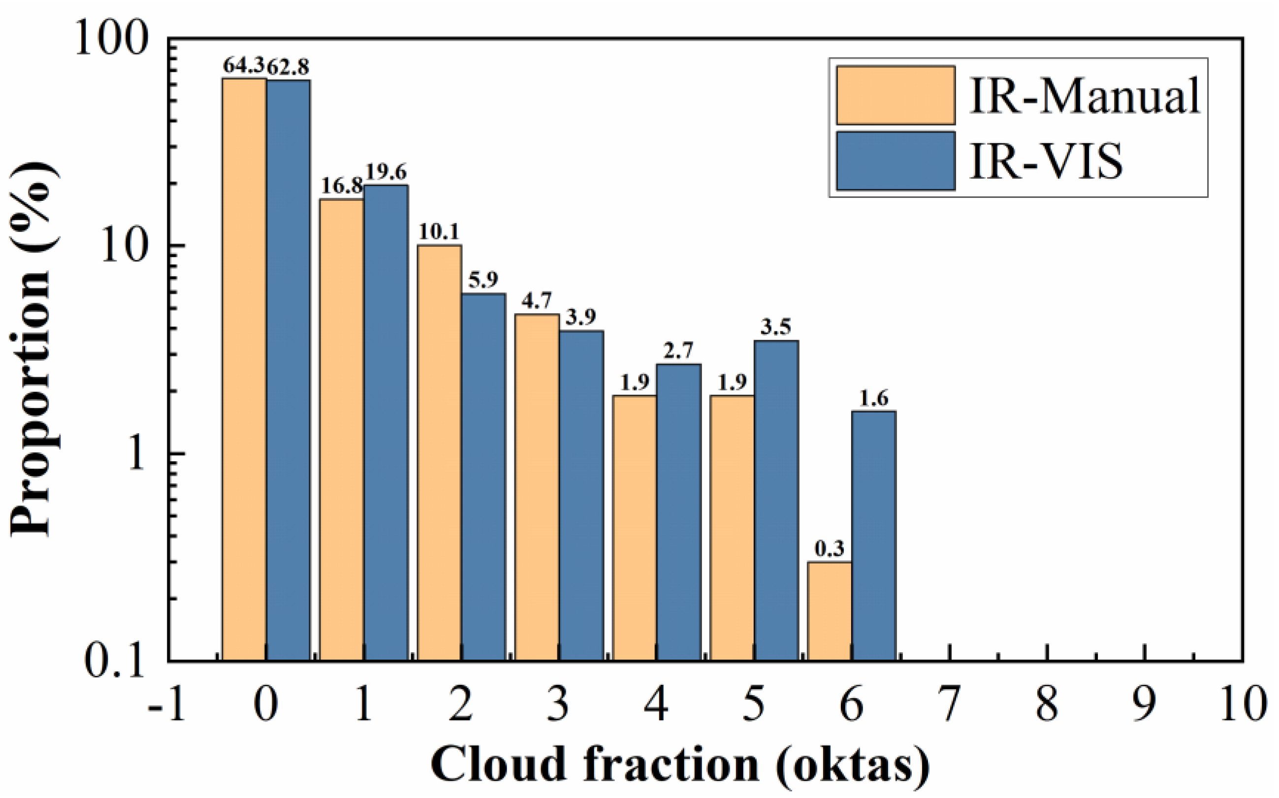 Remotesensing 13 01852 g009