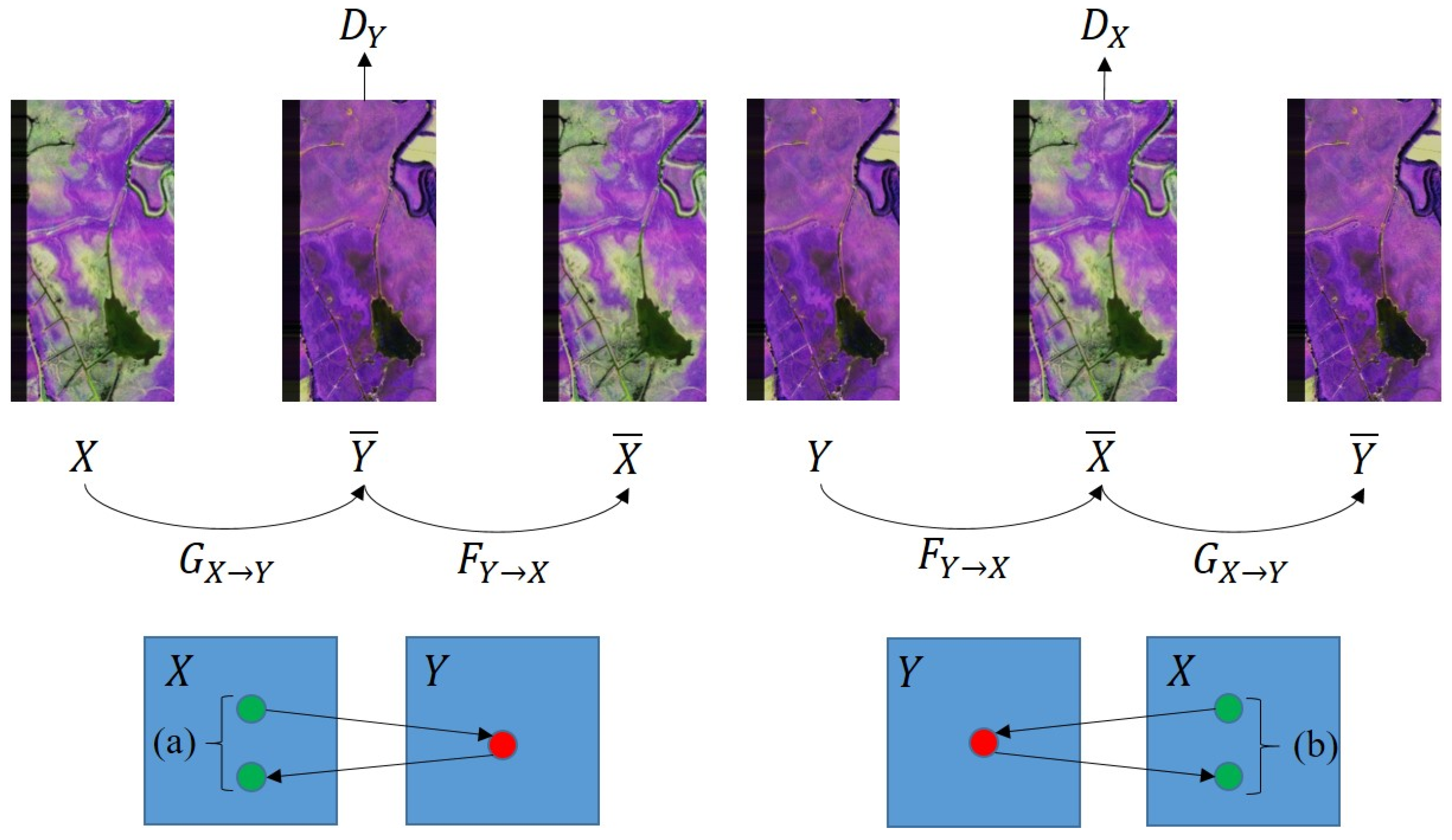 Remotesensing 13 01853 g005