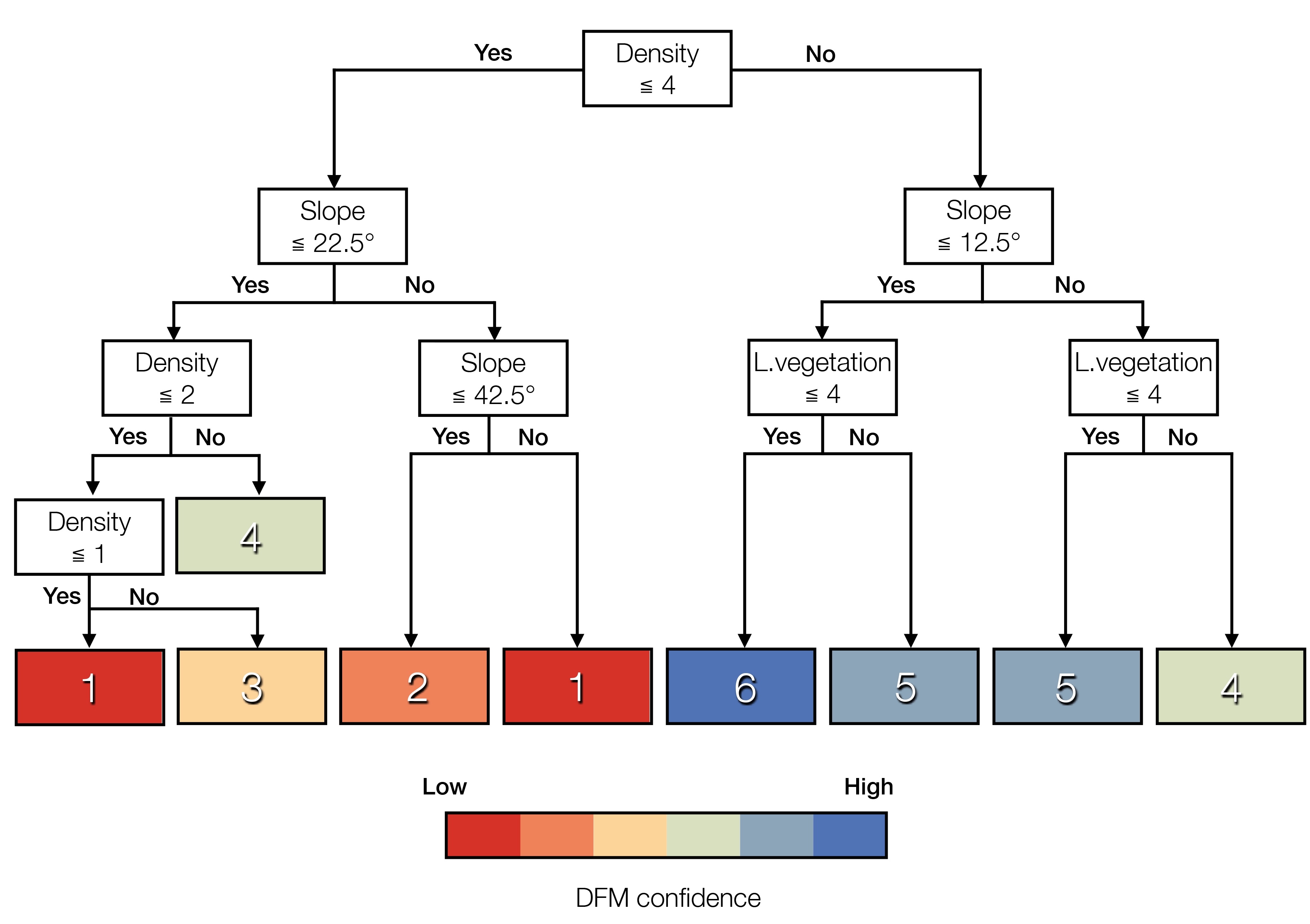 Remotesensing 13 01855 g003