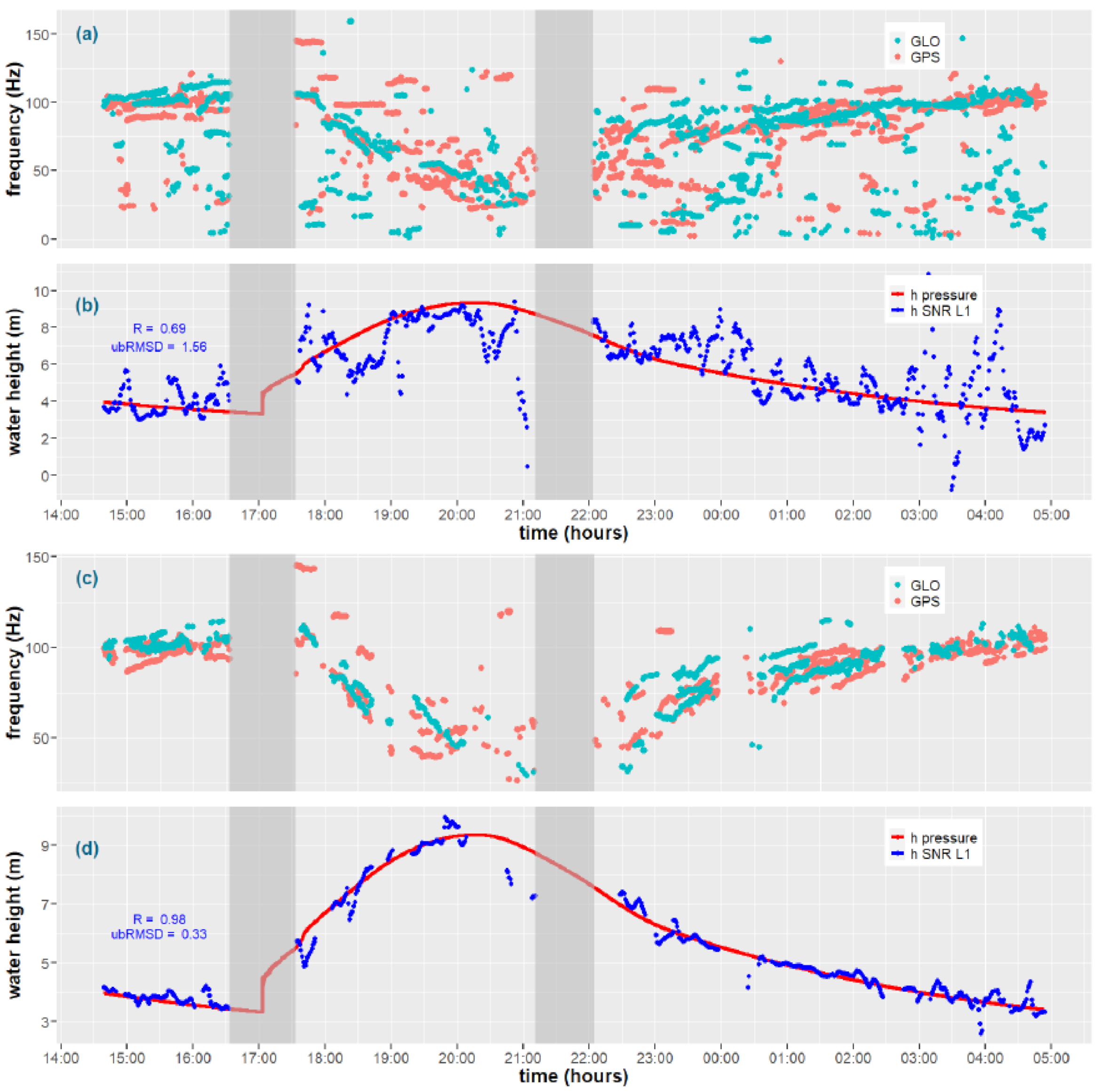 Remotesensing 13 01856 g004