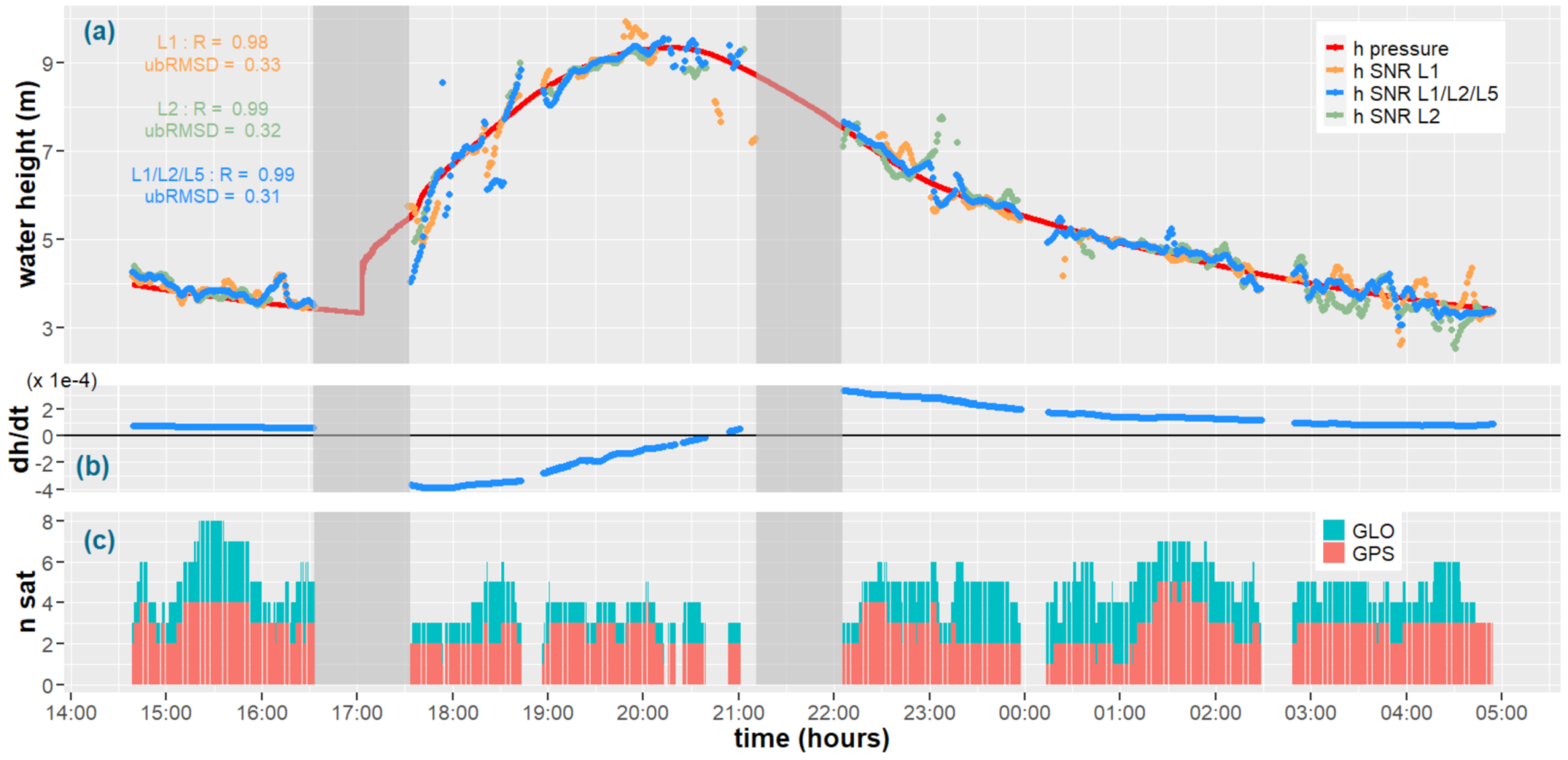Remotesensing 13 01856 g005