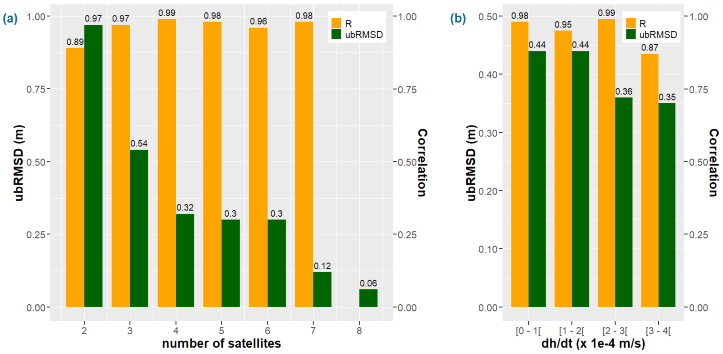 Remotesensing 13 01856 g006