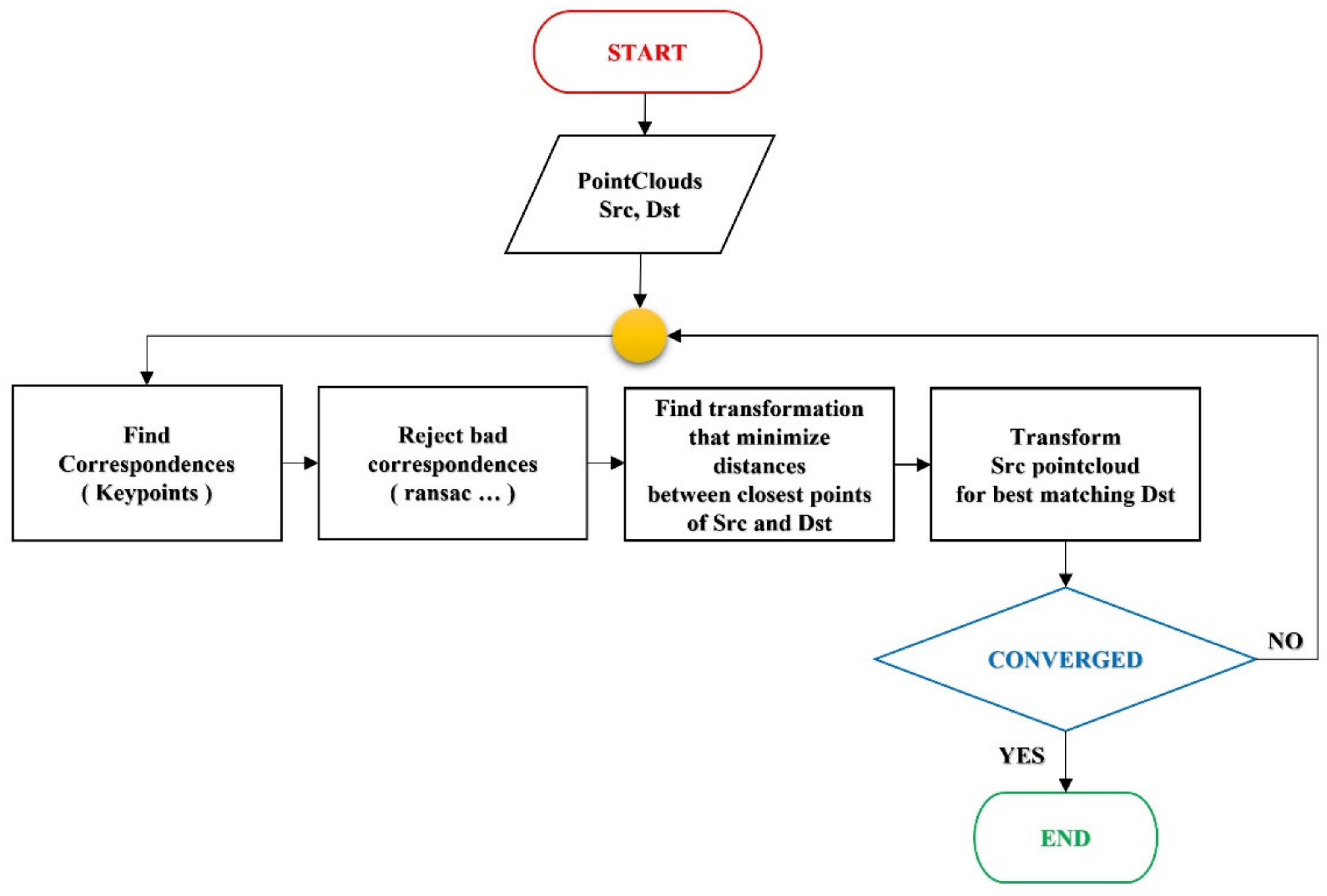 Remotesensing 13 01857 g012