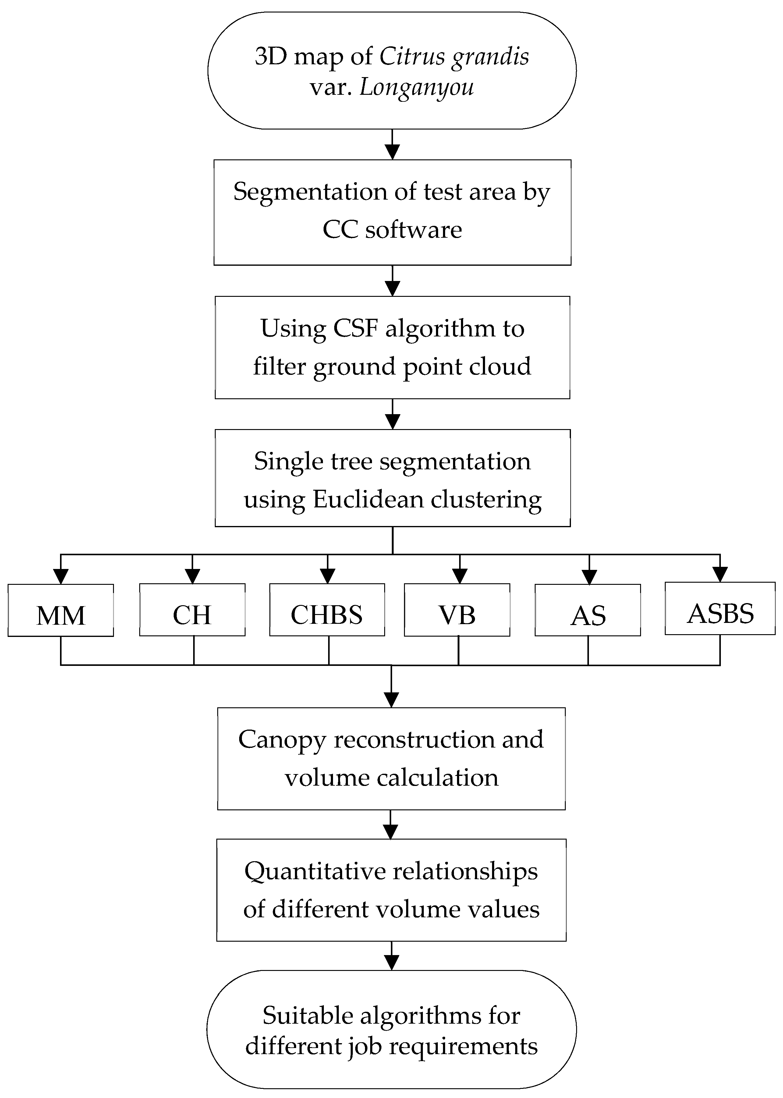 Remotesensing 13 01859 g003