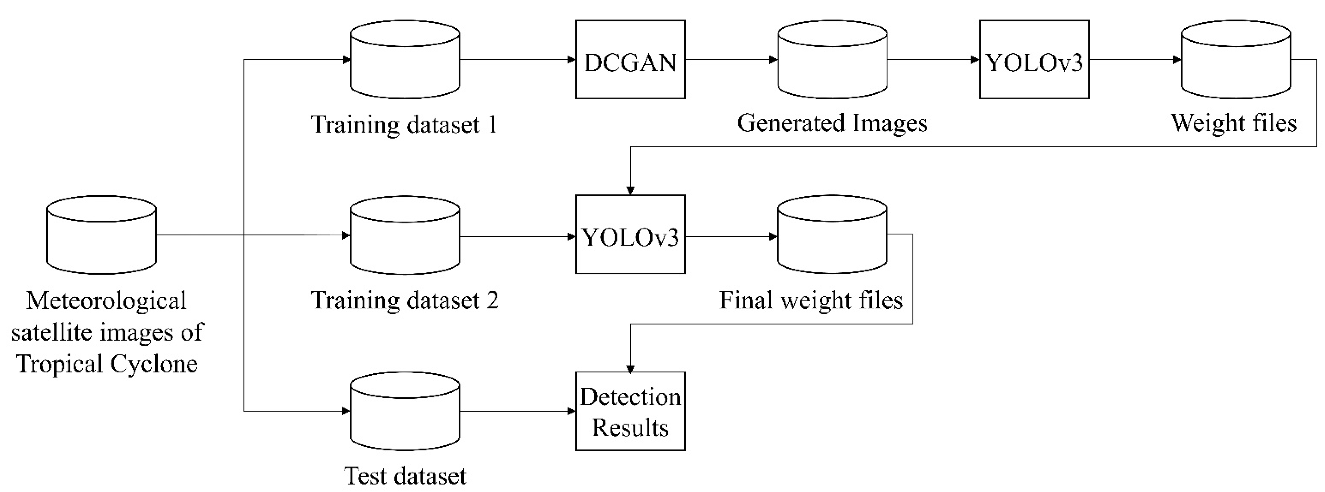 Remotesensing 13 01860 g001
