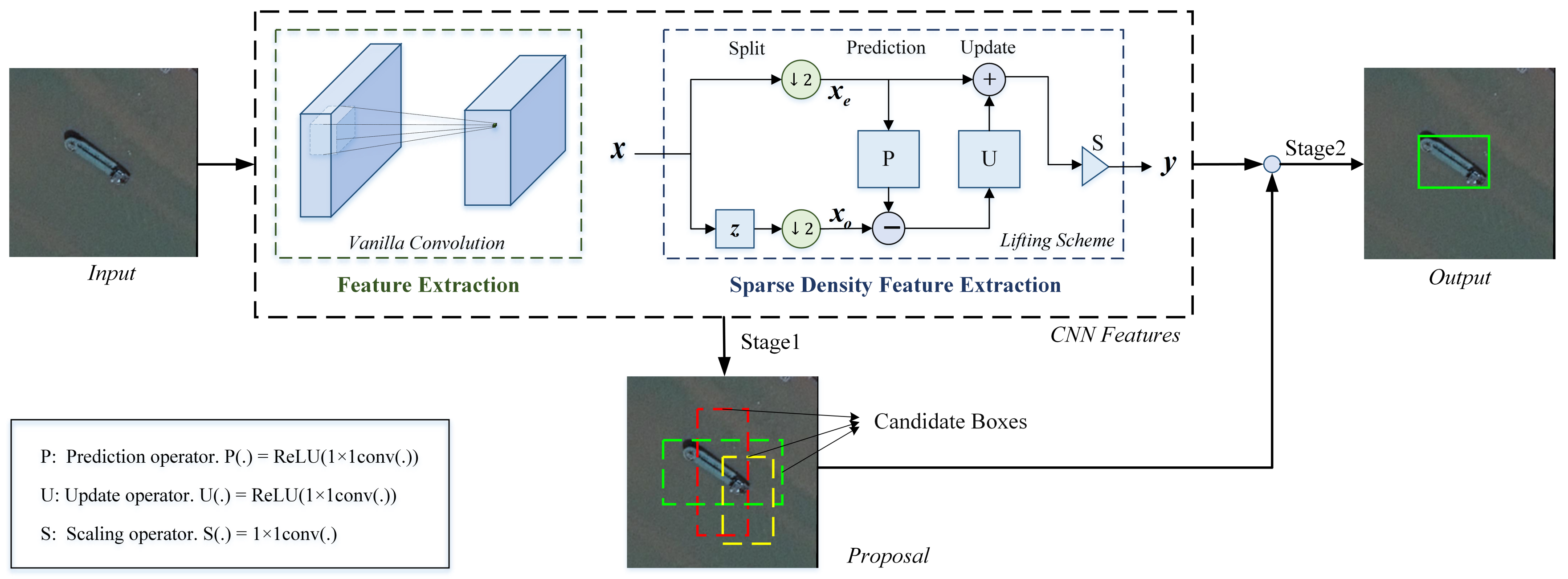 Remotesensing 13 01862 g003