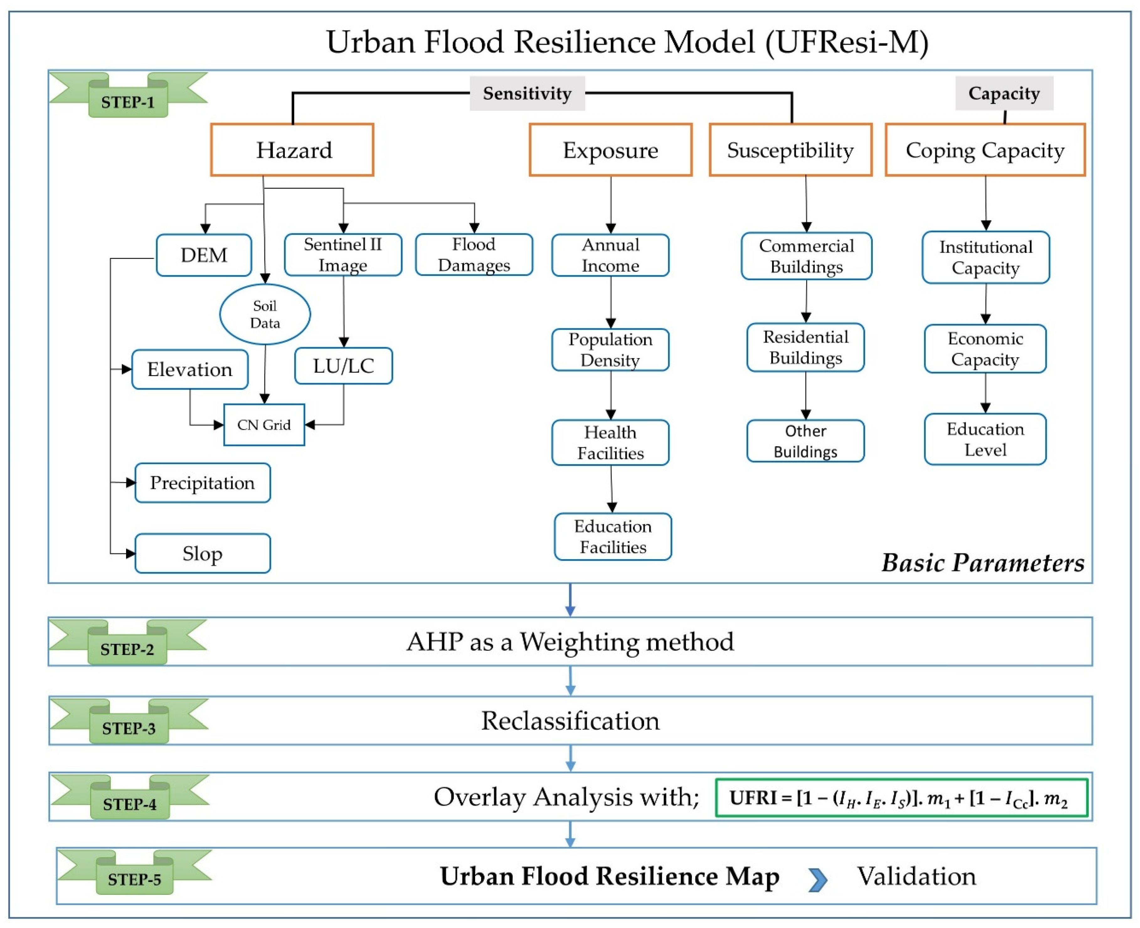 Remotesensing 13 01864 g002 Remotesensing 13 01864 g002